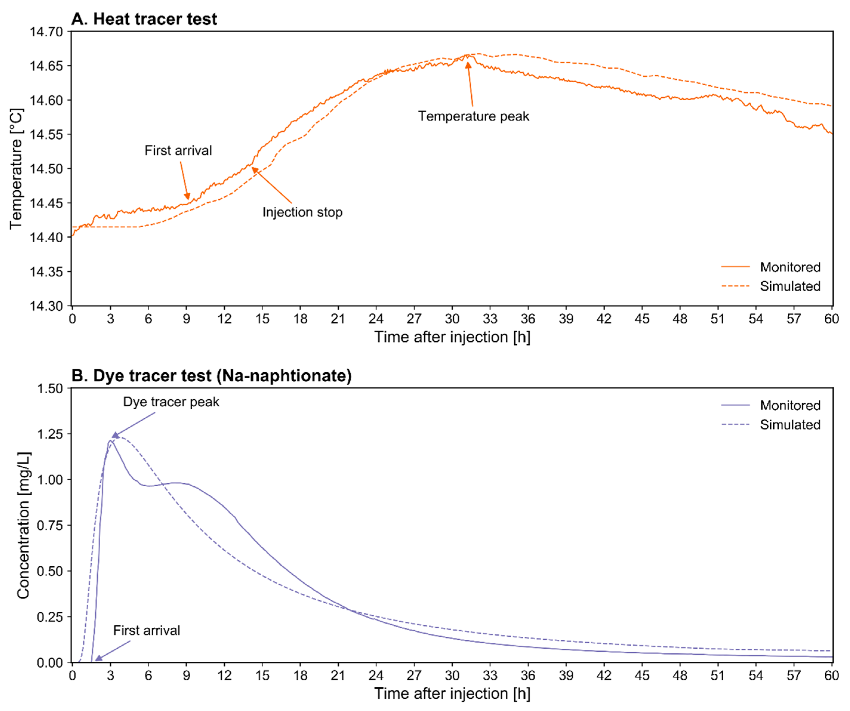 Geosciences Free Full Text Investigations Into The First Operational Aquifer Thermal Energy Storage System In Wallonia Belgium What Can Potentially Be Expected Html