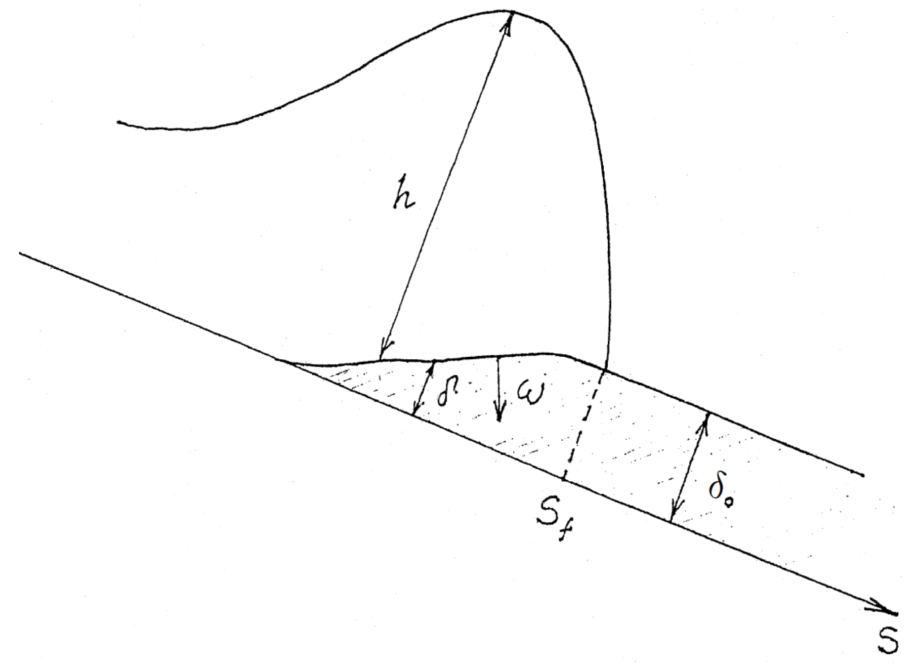 Geosciences 10 00035 g002 550