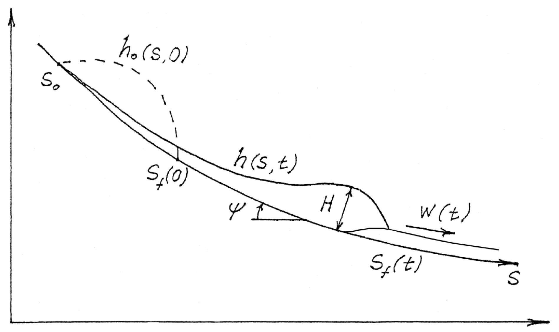 Geosciences 10 00035 g003 550