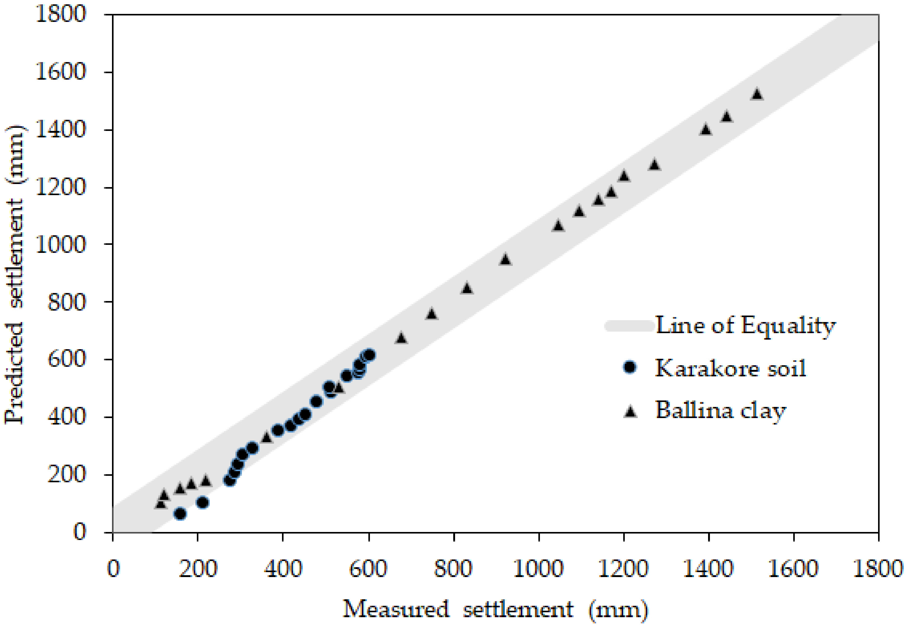Geosciences 10 00042 g007 Geosciences 10 00042 g007
