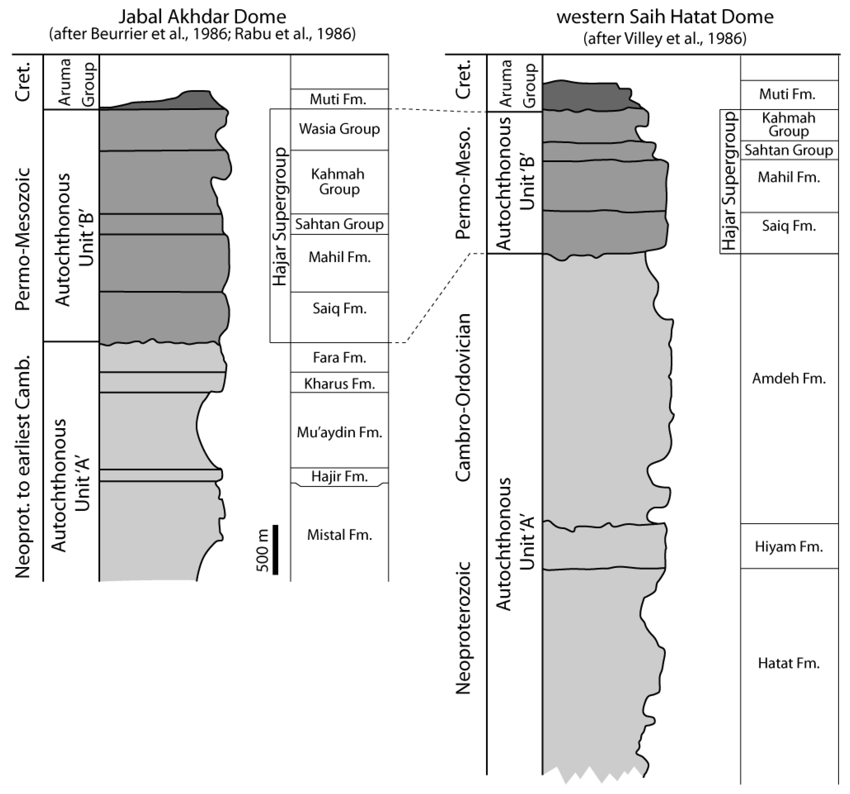 Geosciences 10 00048 g004 Geosciences 10 00048 g004