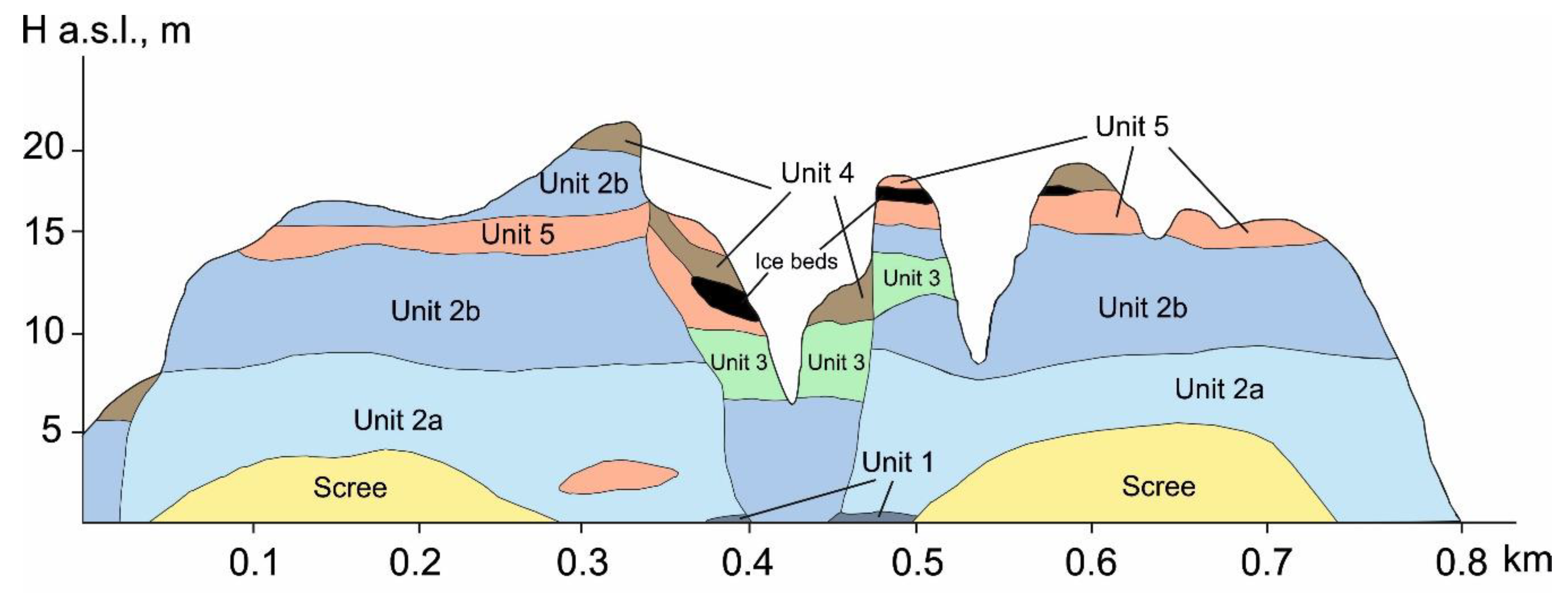 Geosciences 10 00057 g001 Geosciences 10 00057 g001