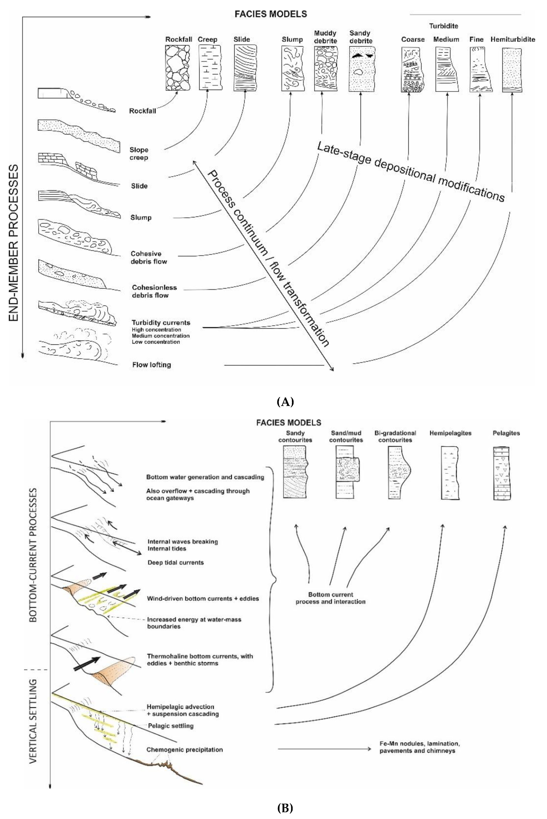 Geosciences Free Full Text Distinguishing Between Deep Water