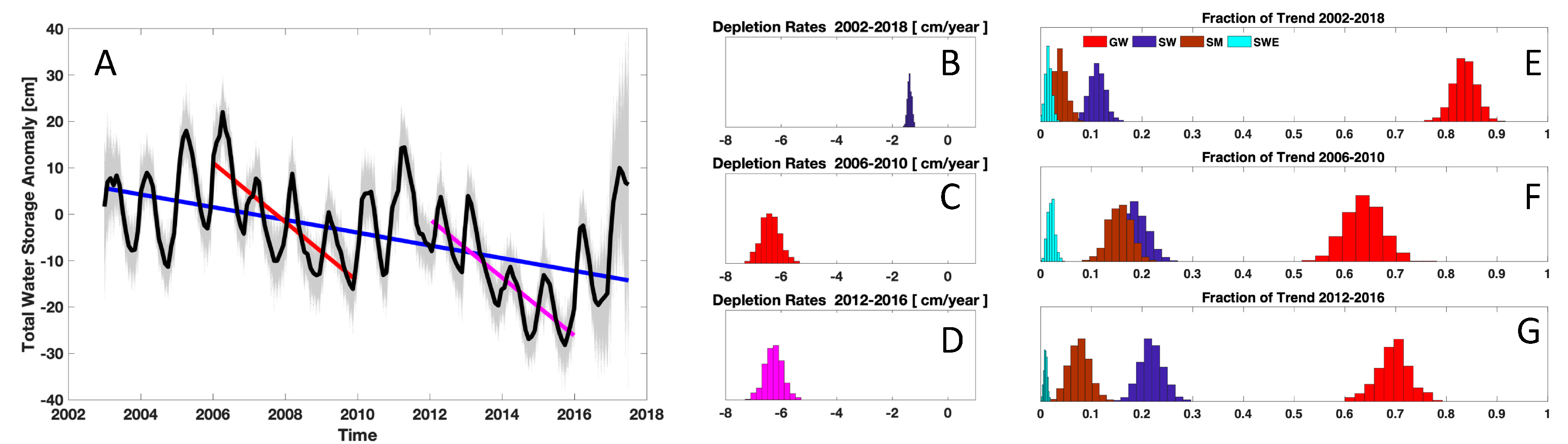 Geosciences 10 00071 g004 Geosciences 10 00071 g004