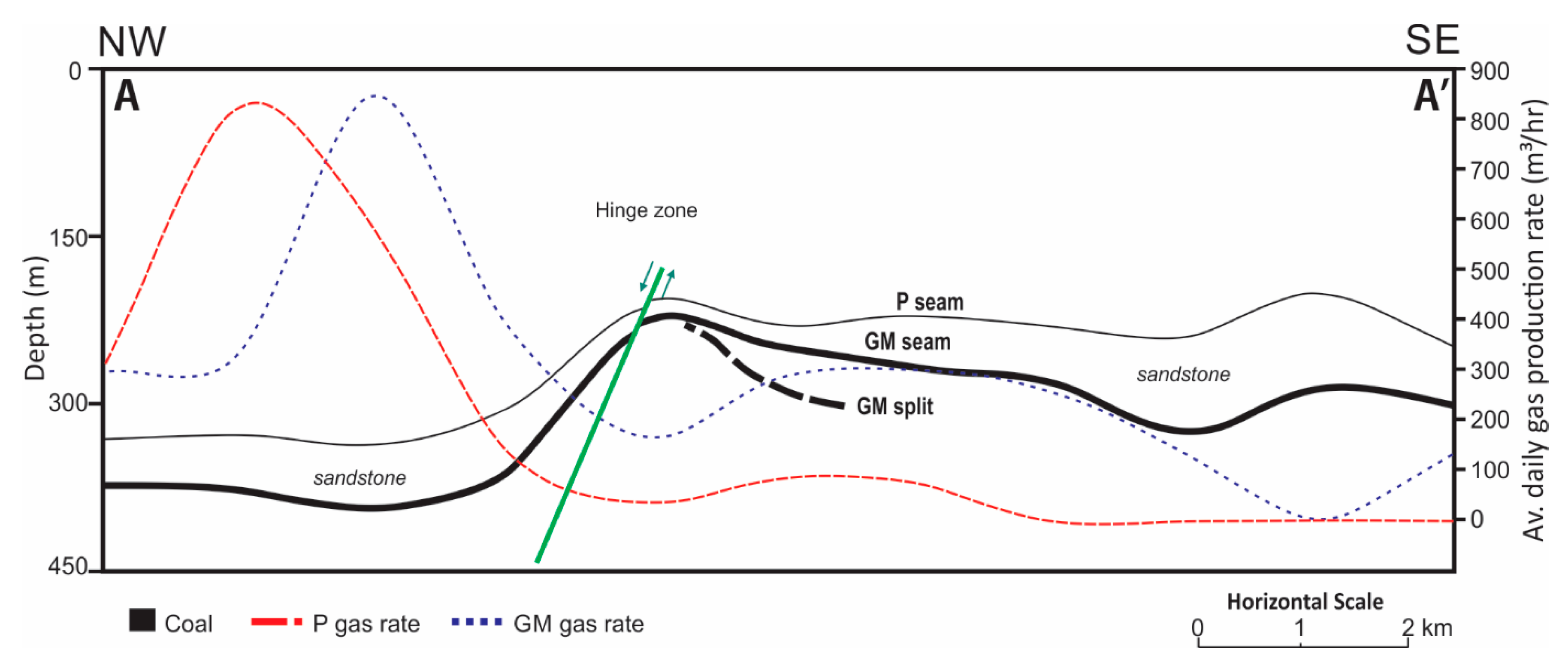 Geosciences 10 00074 g003 Geosciences 10 00074 g003