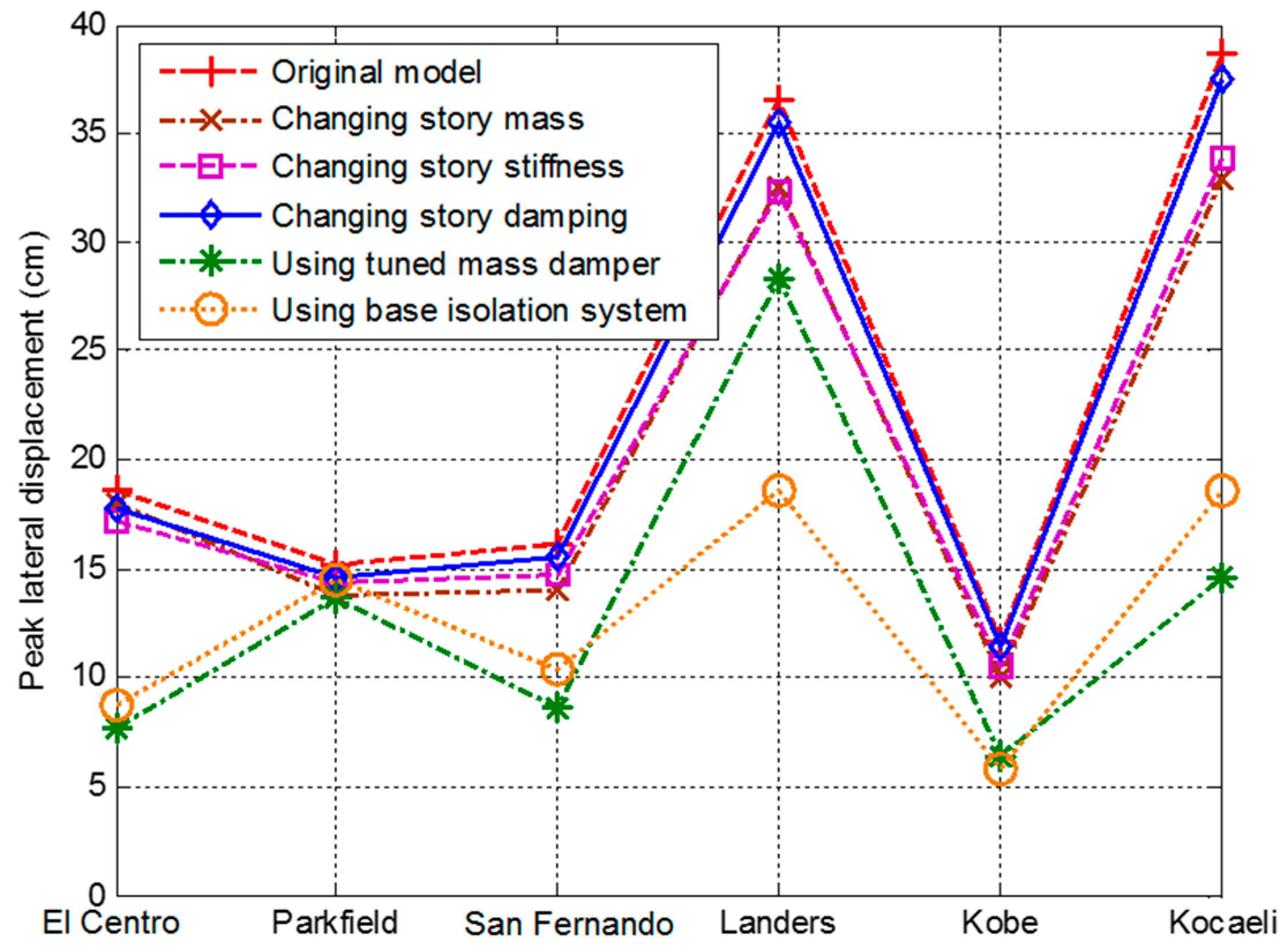 Geosciences 10 00075 g011 Geosciences 10 00075 g011