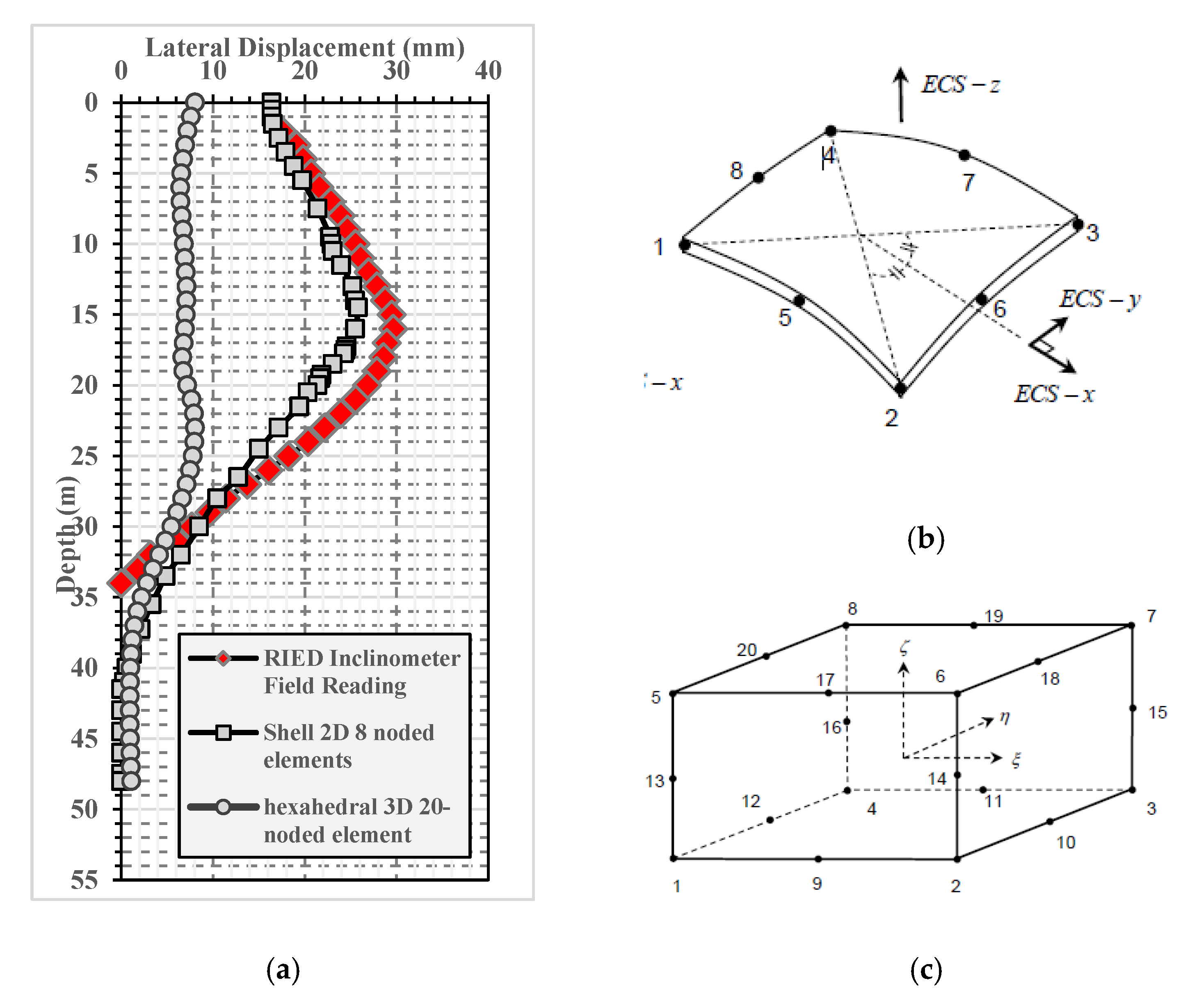 Geosciences 10 00076 g009