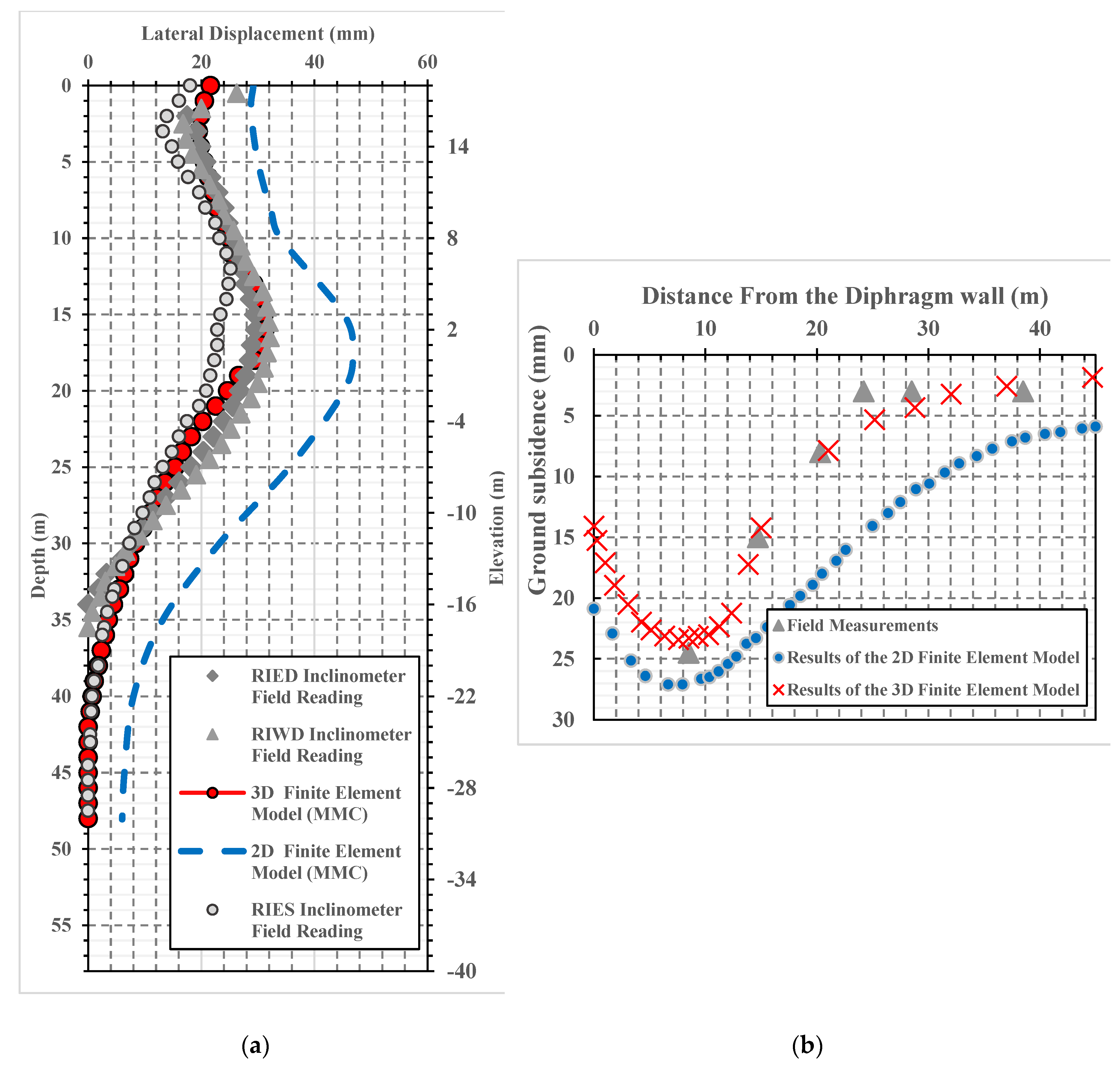Geosciences 10 00076 g012