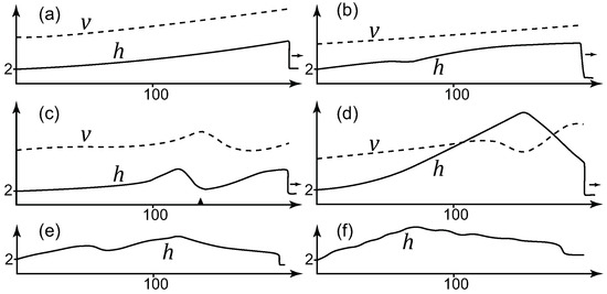 Geosciences Free Full Text A Review Of Russian Snow Avalanche Models From Analytical Solutions To Novel 3d Models Html