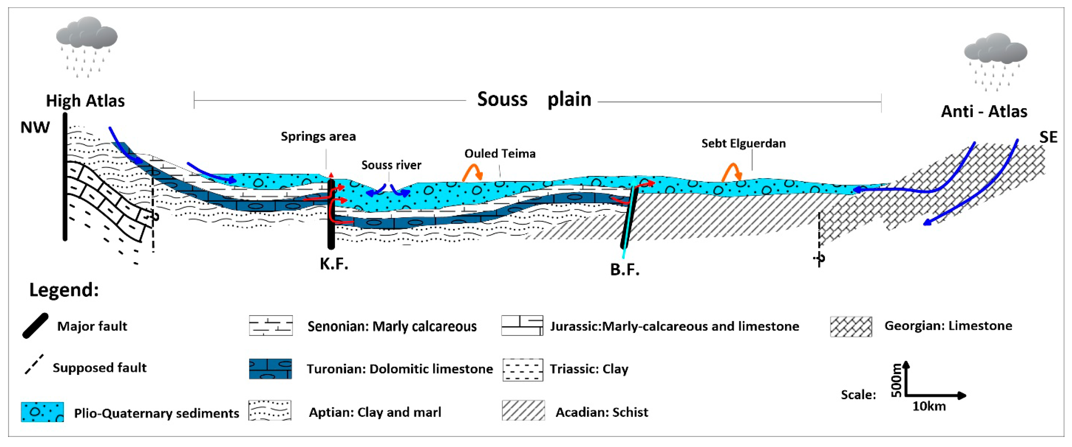 Geosciences 10 00081 g009