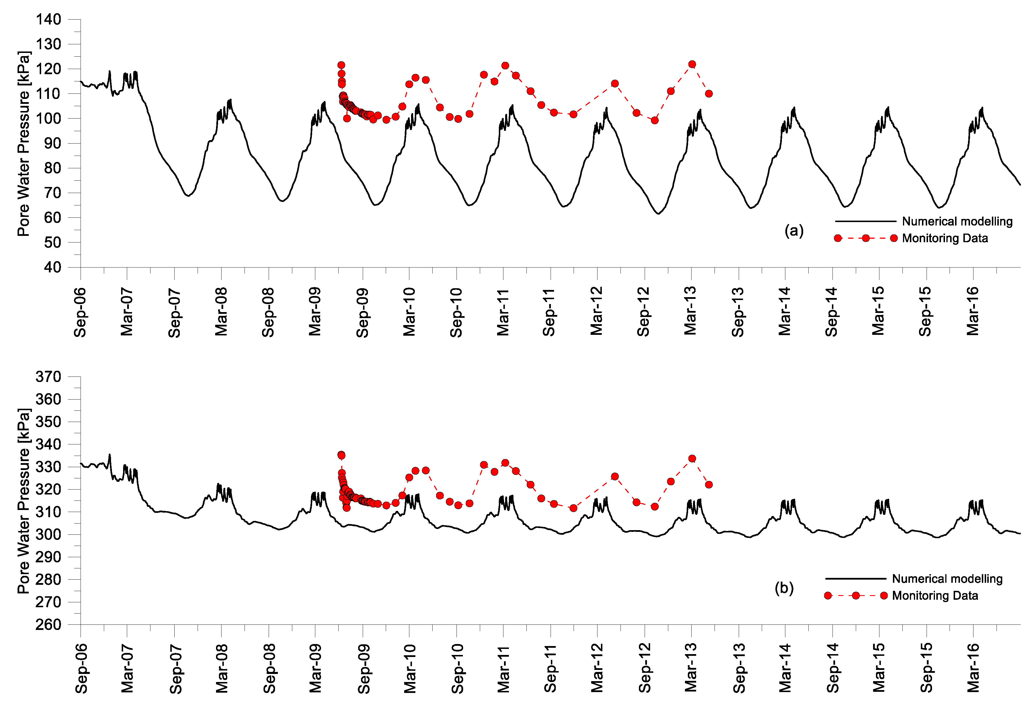 Geosciences 10 00085 g012 Geosciences 10 00085 g012