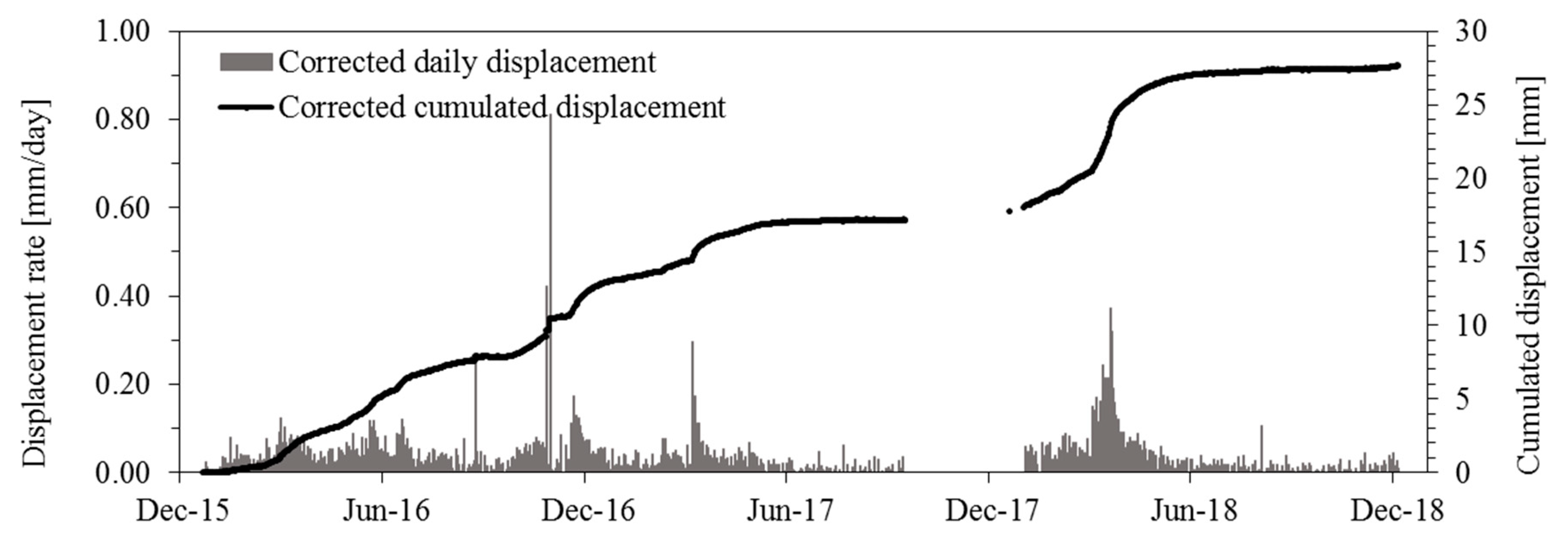 Geosciences 10 00090 g007 Geosciences 10 00090 g007
