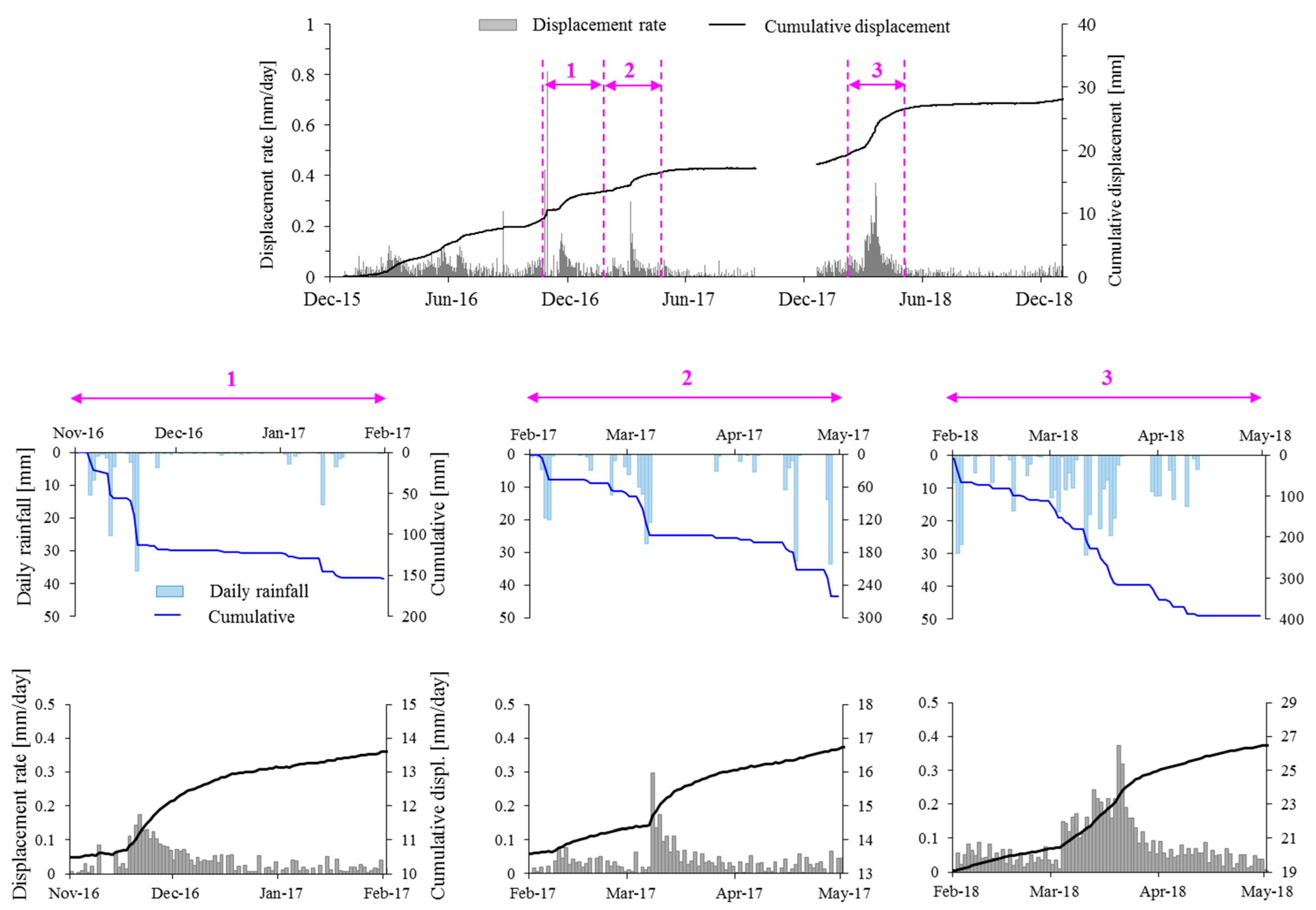 Geosciences 10 00090 g009 Geosciences 10 00090 g009