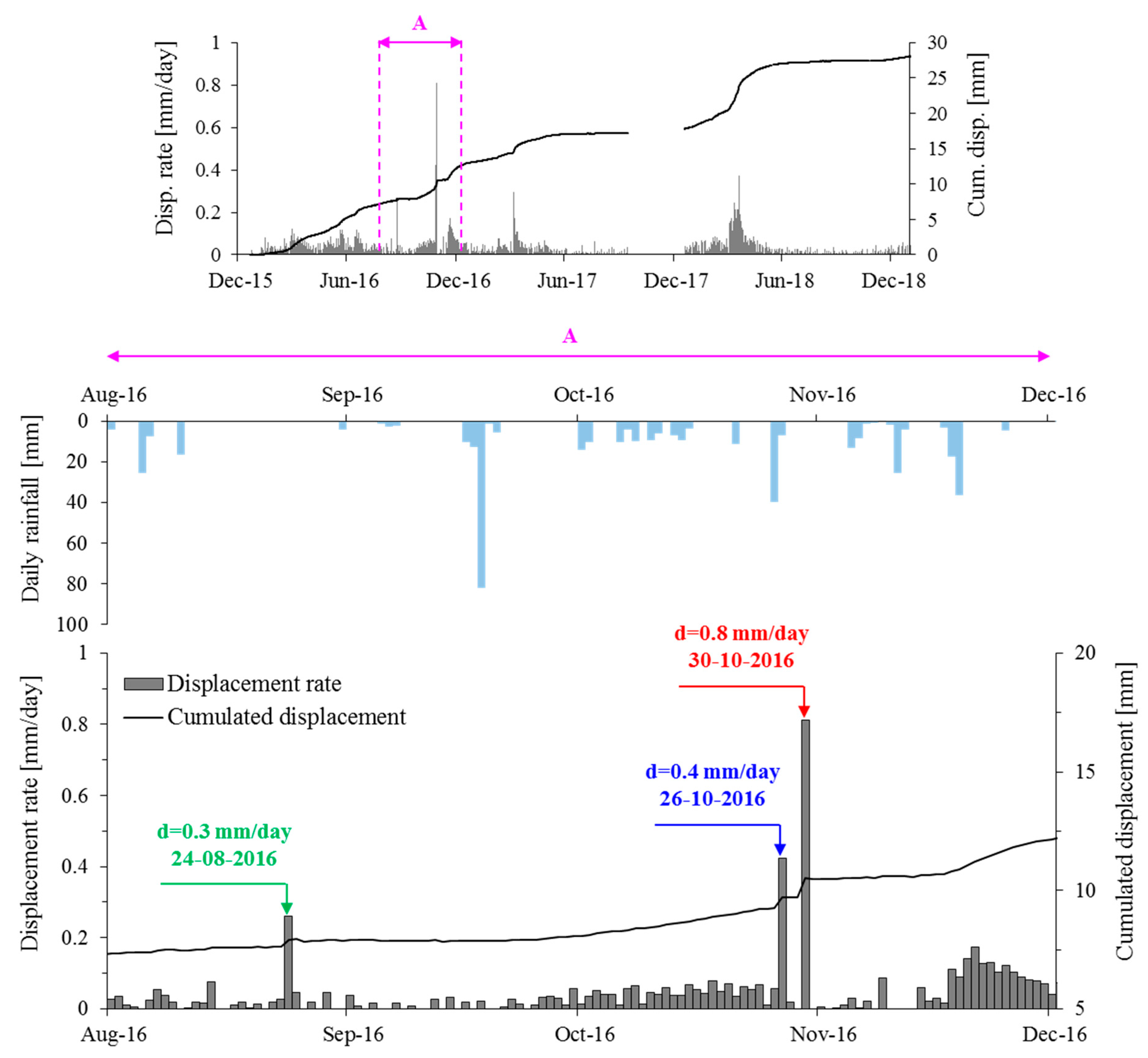 Geosciences 10 00090 g010 Geosciences 10 00090 g010