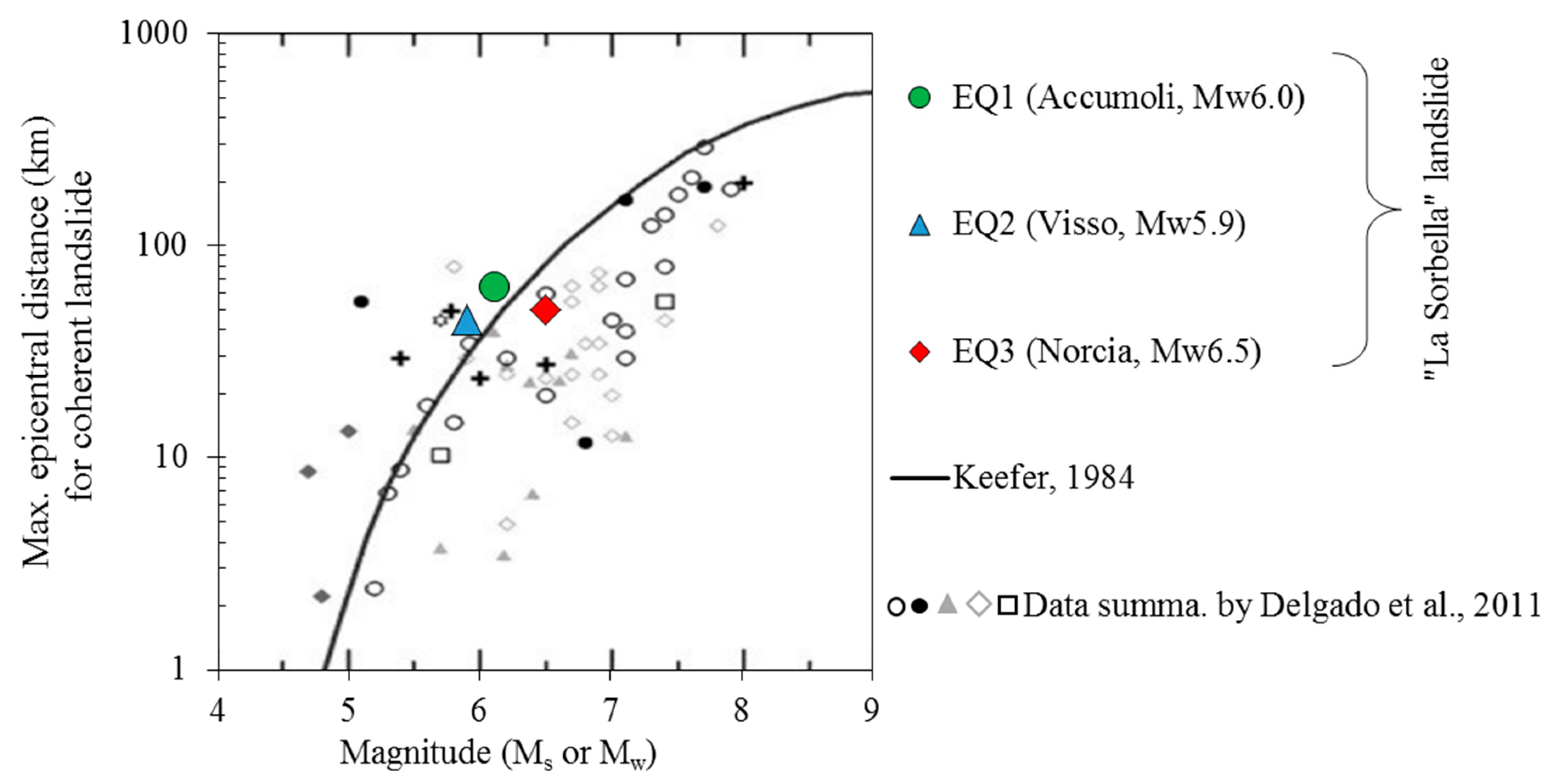 Geosciences 10 00090 g011 Geosciences 10 00090 g011