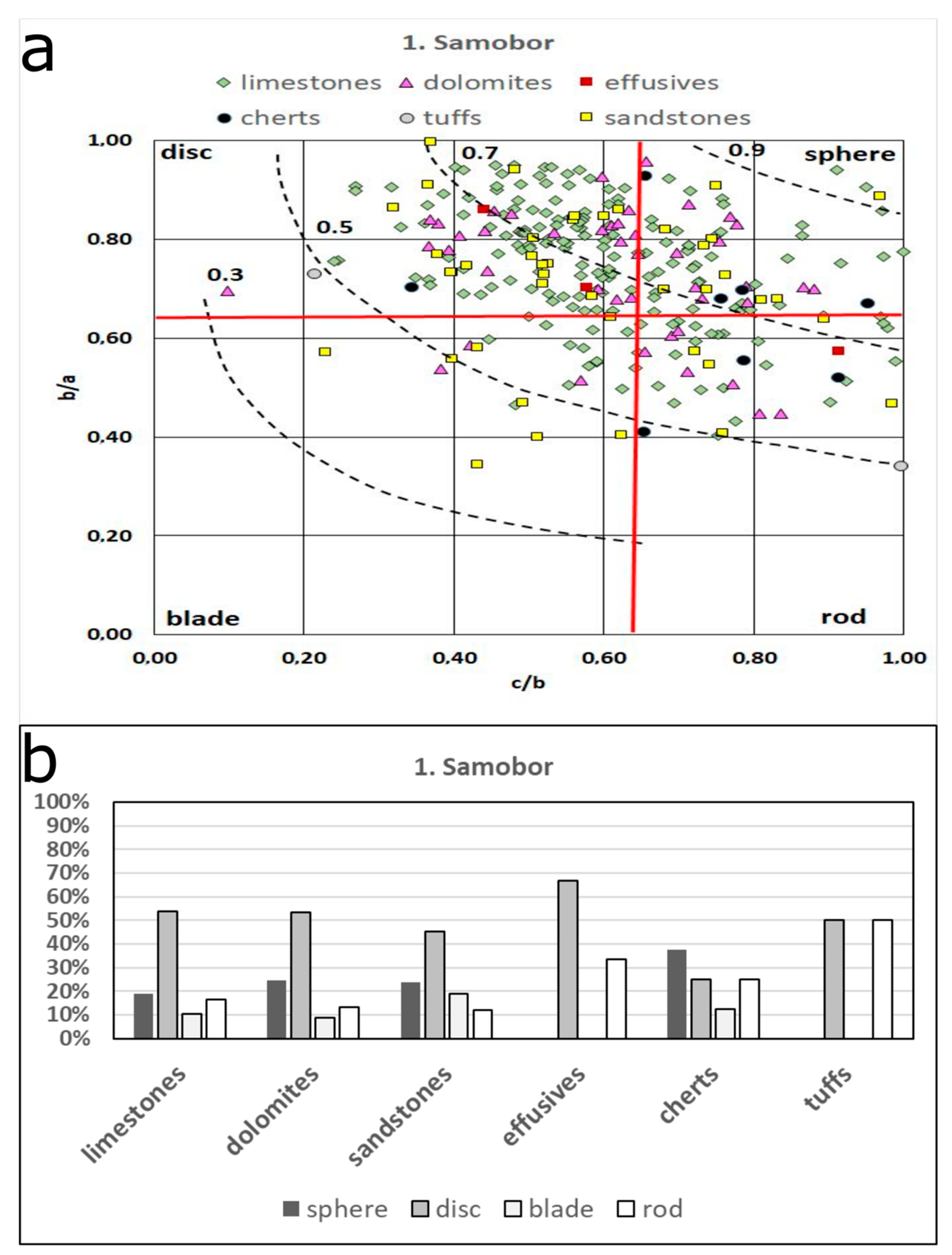 Geosciences 10 00092 g007