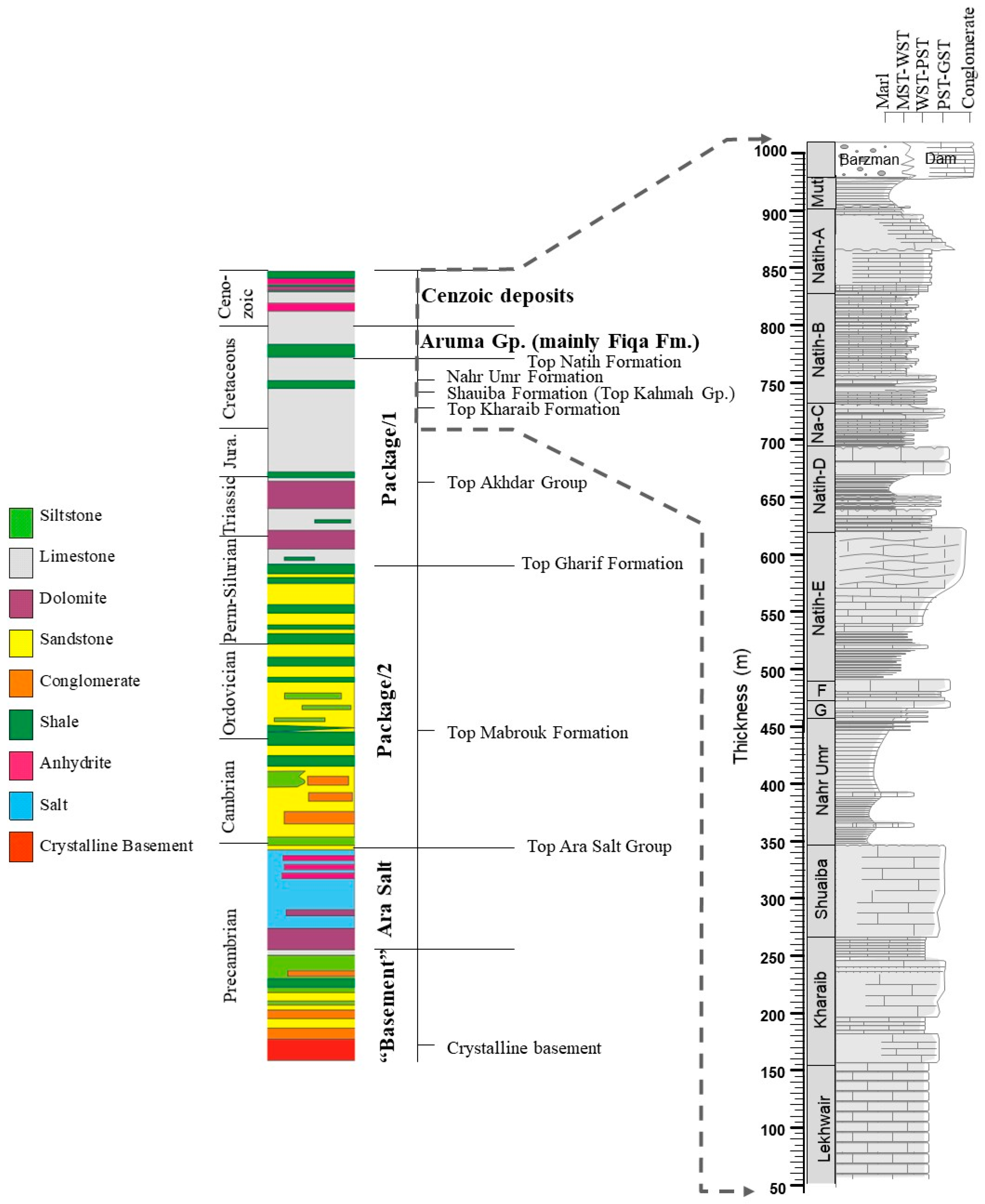 Geosciences 10 00095 g005 Geosciences 10 00095 g005