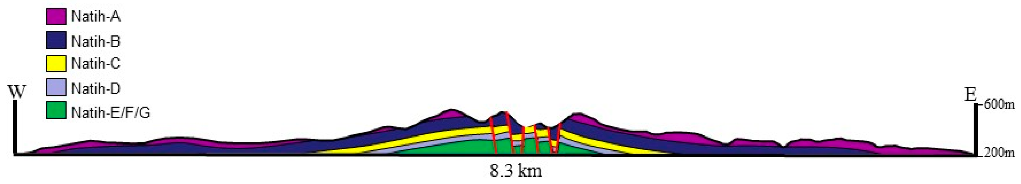 Geosciences 10 00095 g007 Geosciences 10 00095 g007
