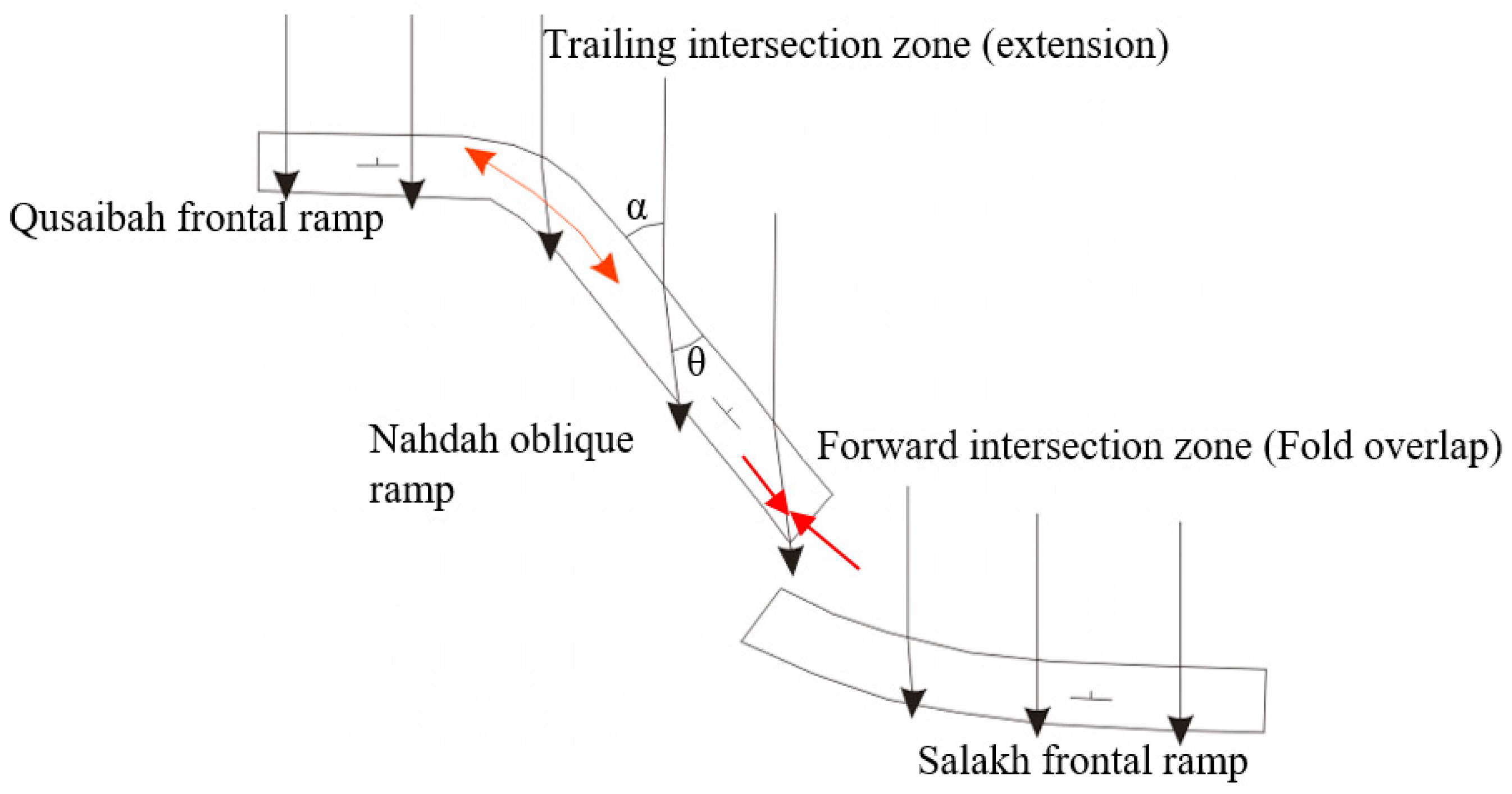 Geosciences 10 00095 g019 Geosciences 10 00095 g019
