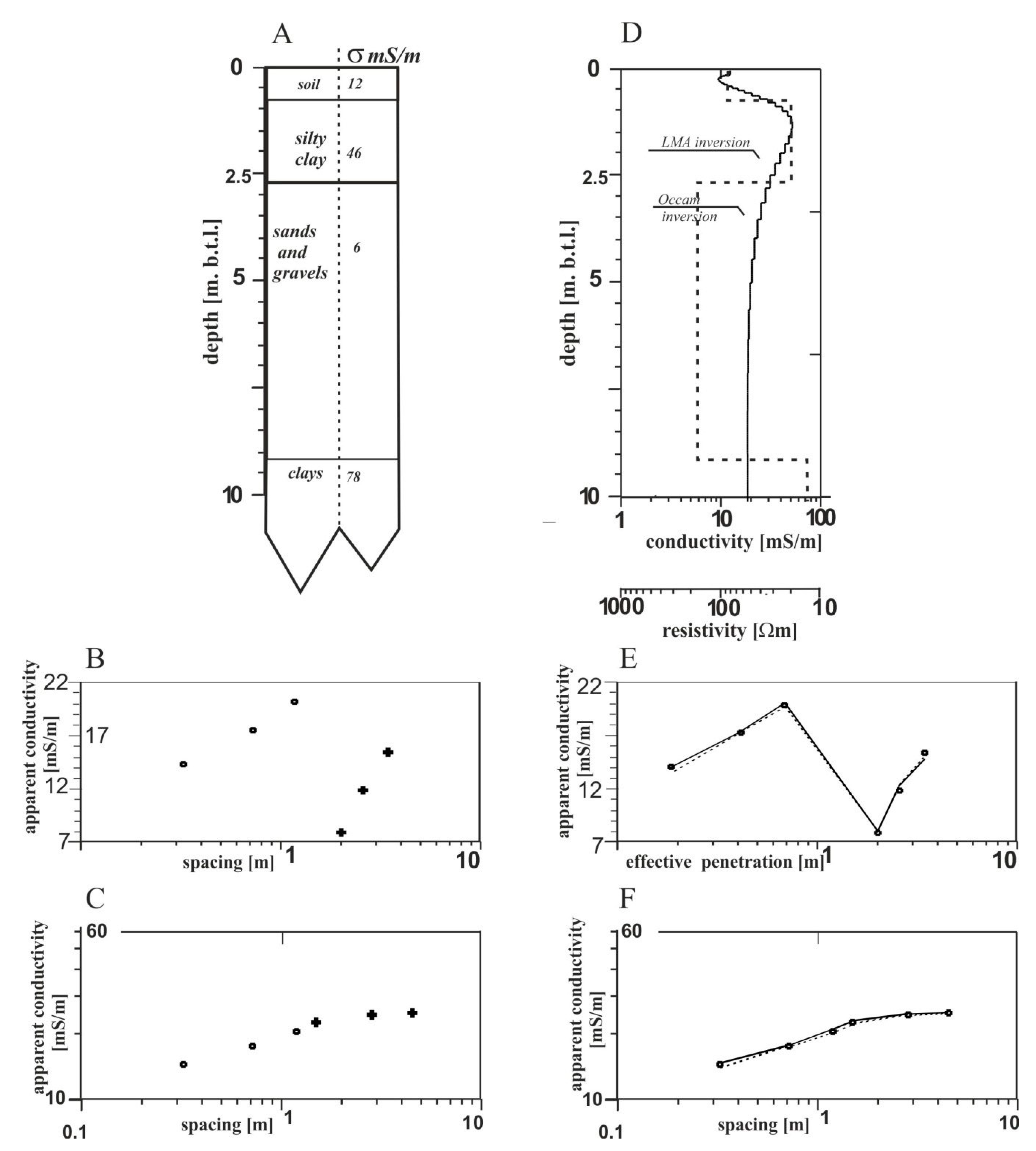 Geosciences 10 00097 g002