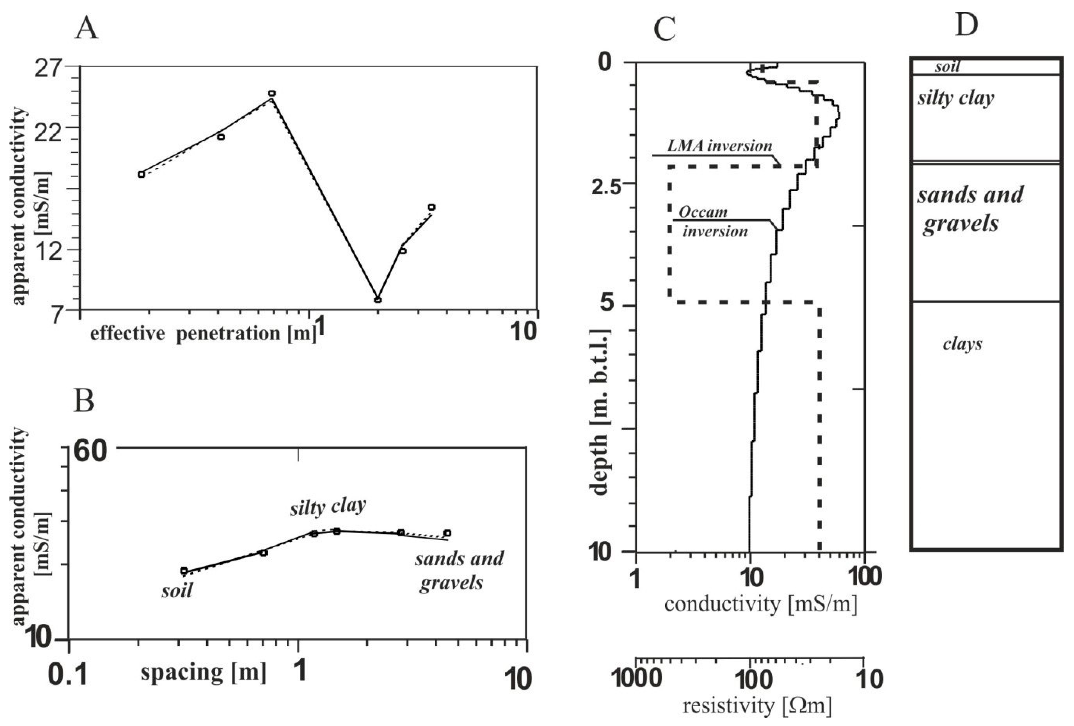 Geosciences 10 00097 g003