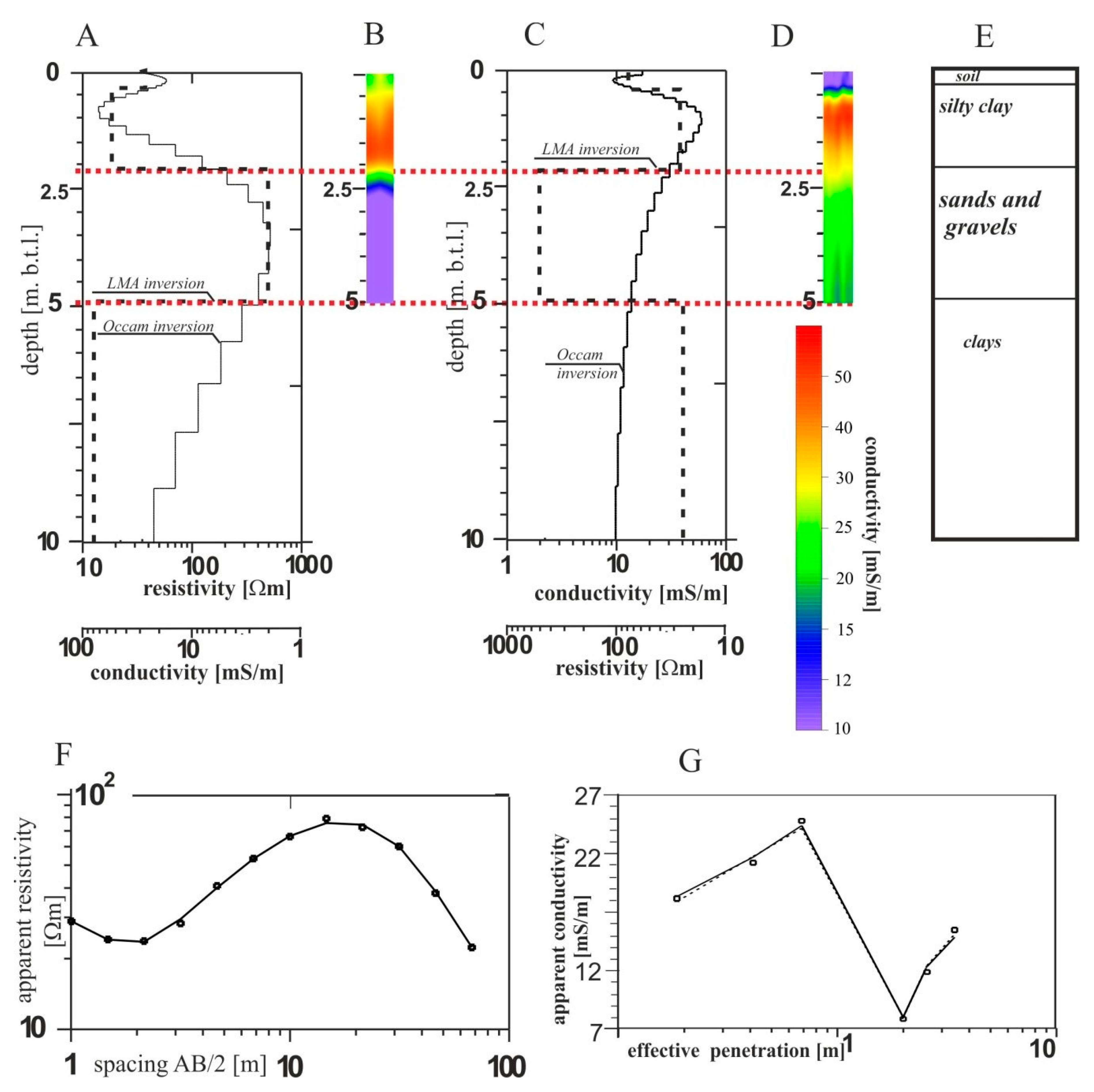 Geosciences 10 00097 g004