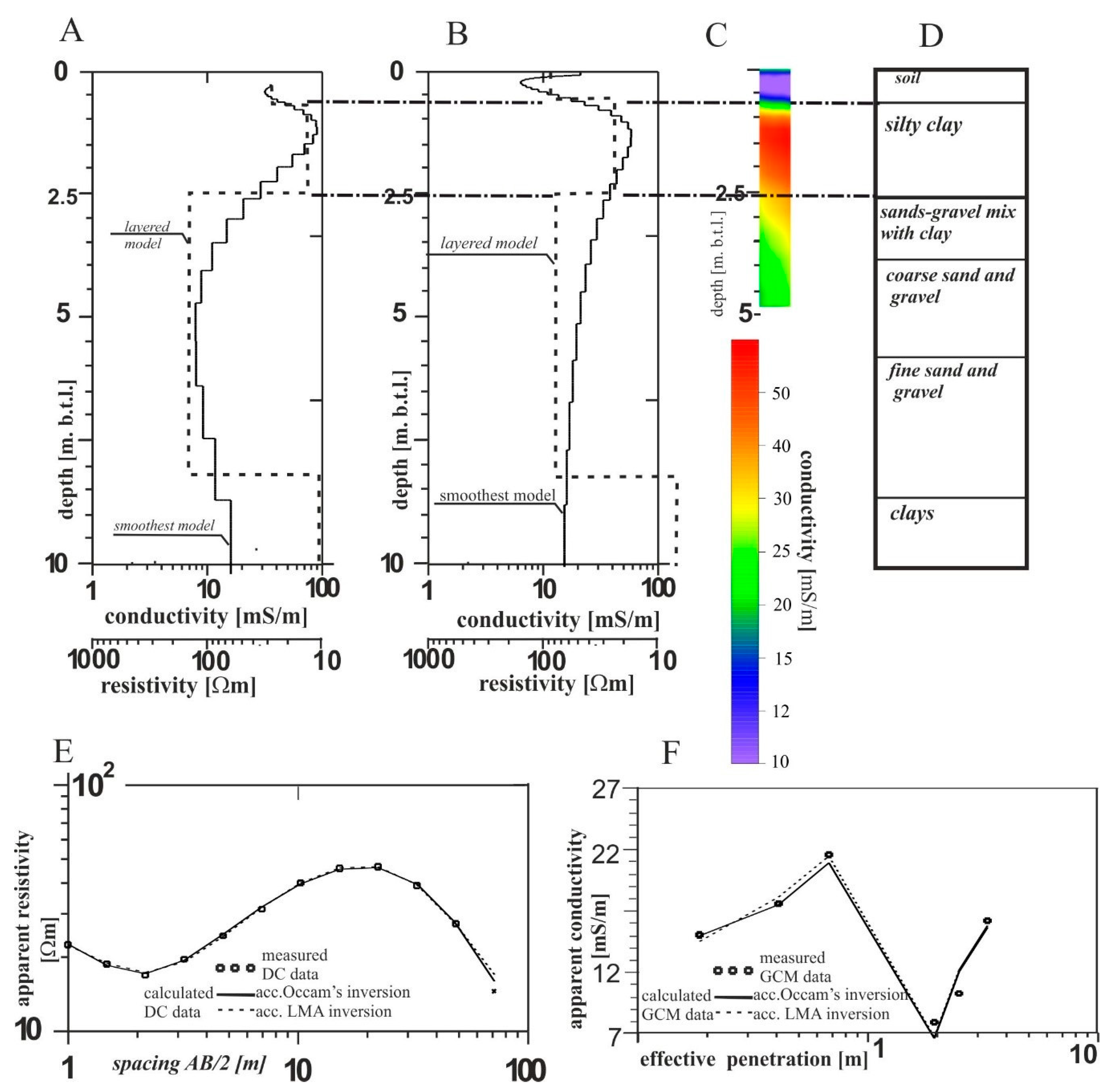 Geosciences 10 00097 g005