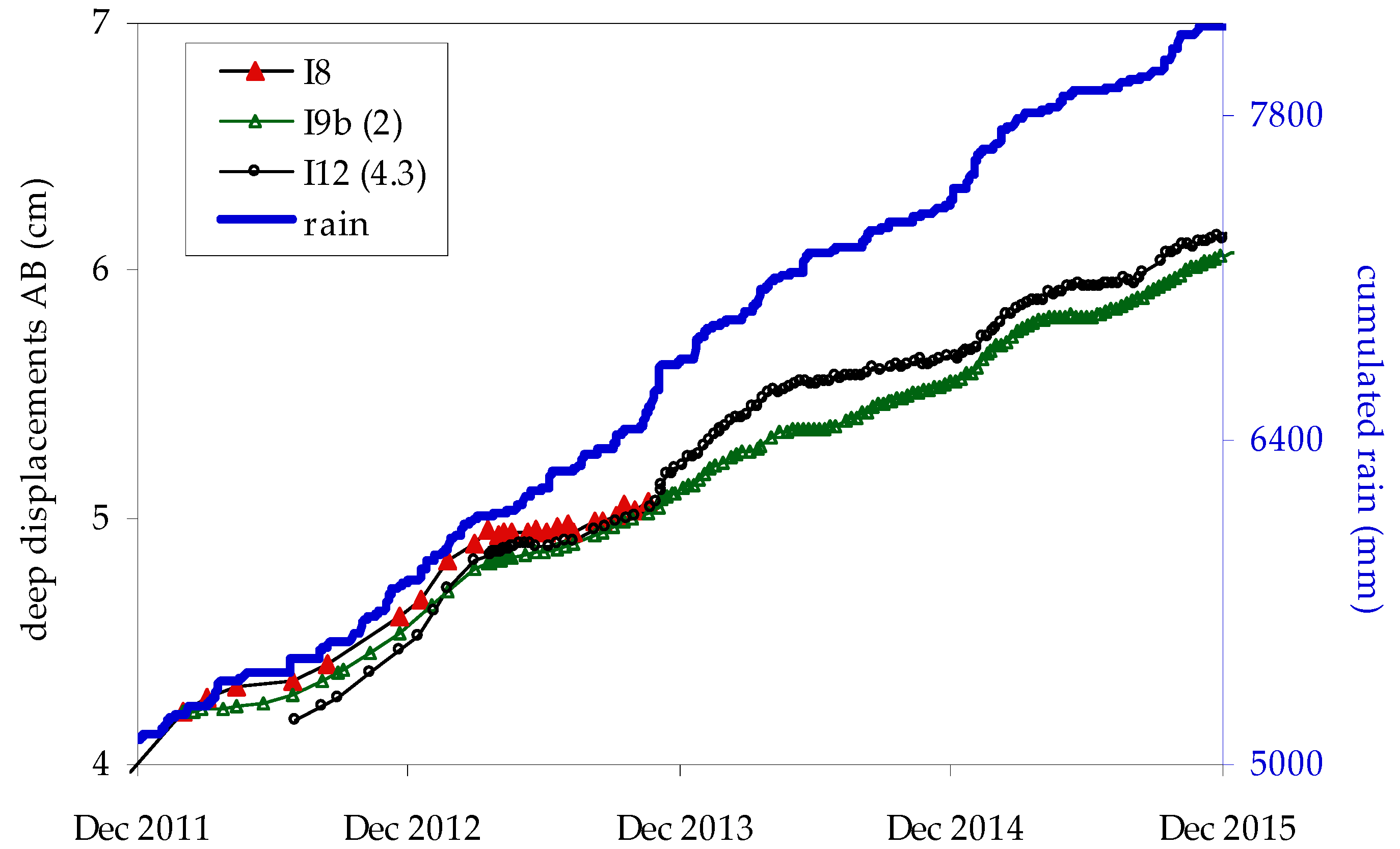 Geosciences 10 00102 g005 Geosciences 10 00102 g005