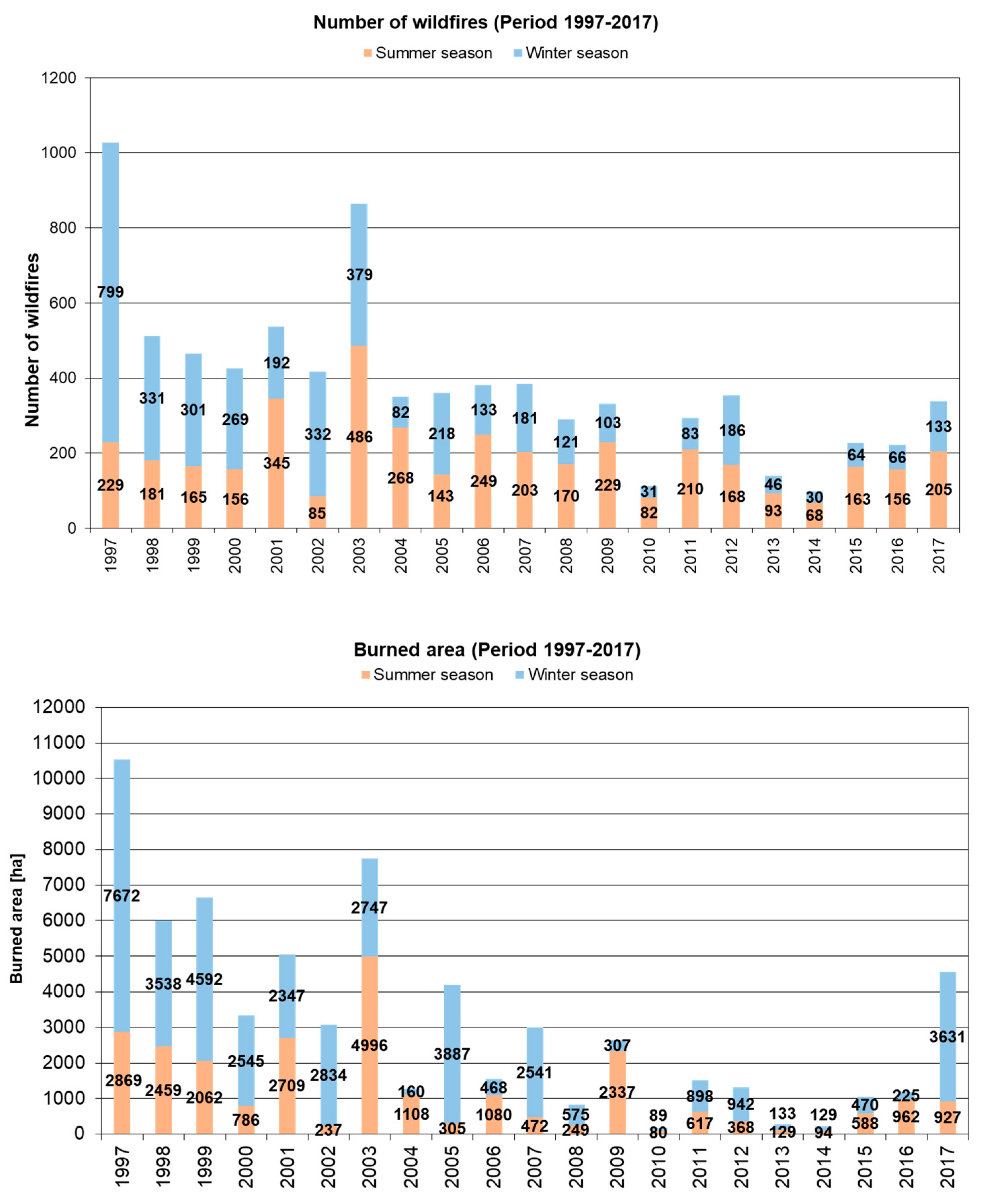 Geosciences 10 00105 g002 Geosciences 10 00105 g002