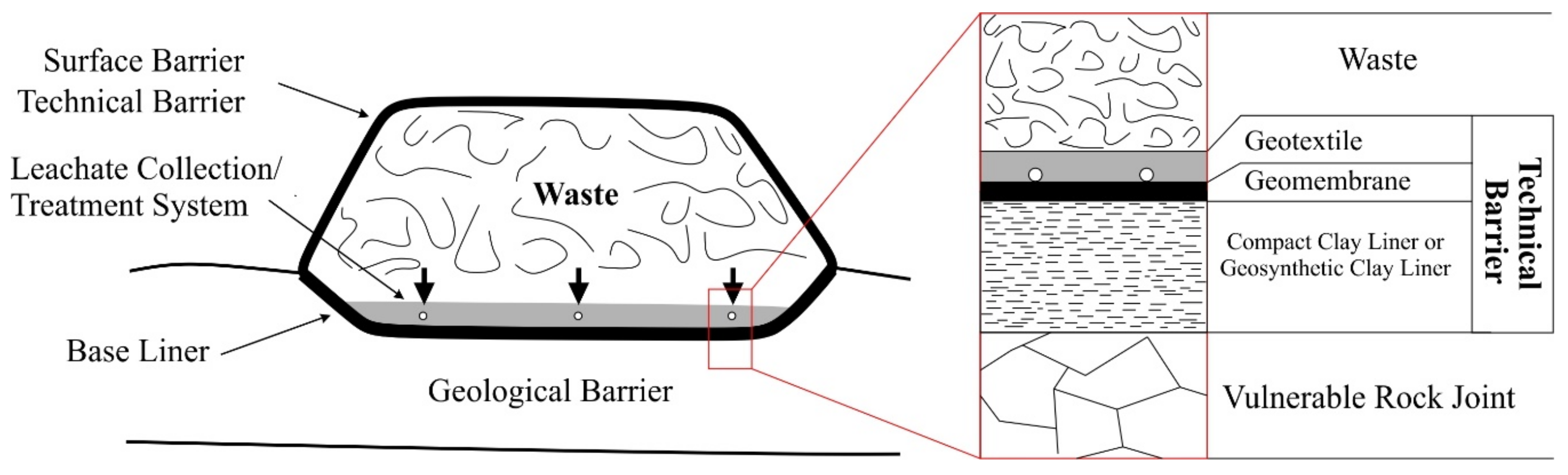 Geosciences 10 00109 g010 550