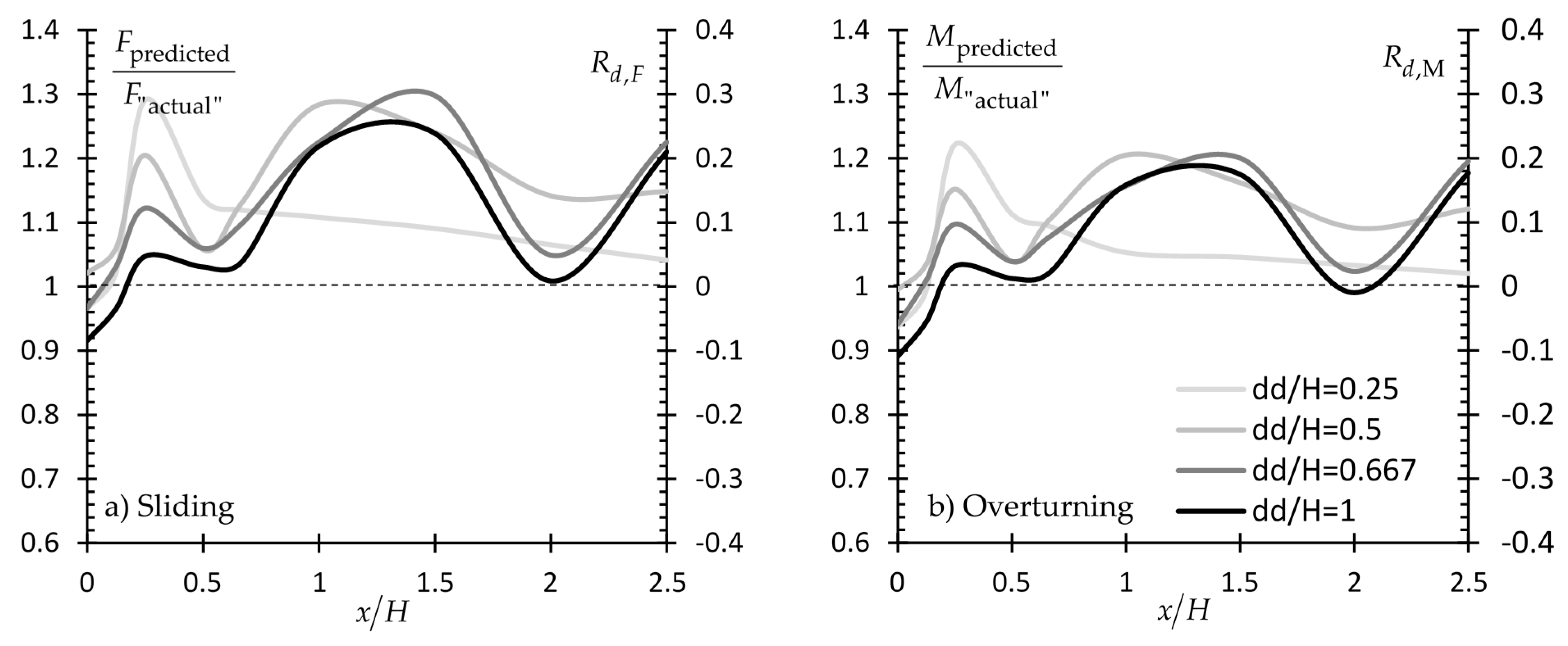 Geosciences 10 00110 g021 Geosciences 10 00110 g021