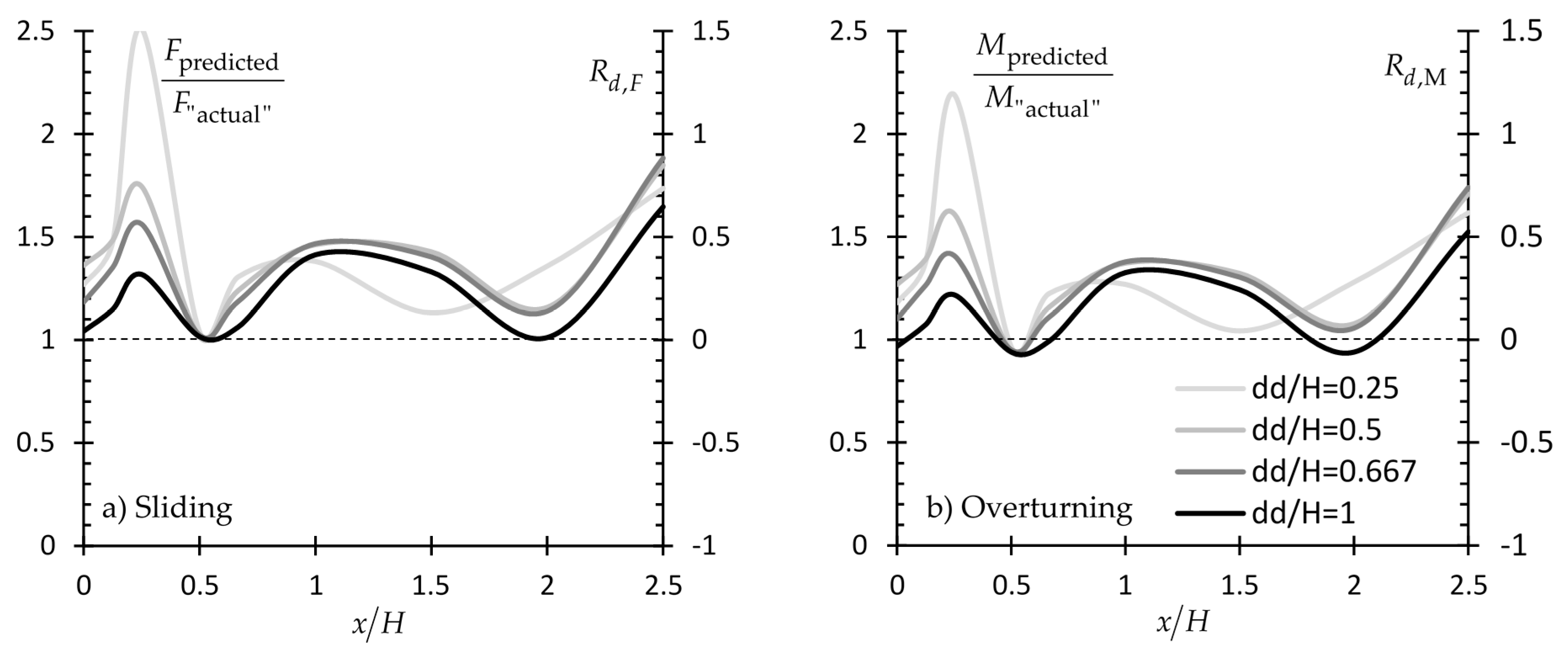 Geosciences 10 00110 g022 Geosciences 10 00110 g022