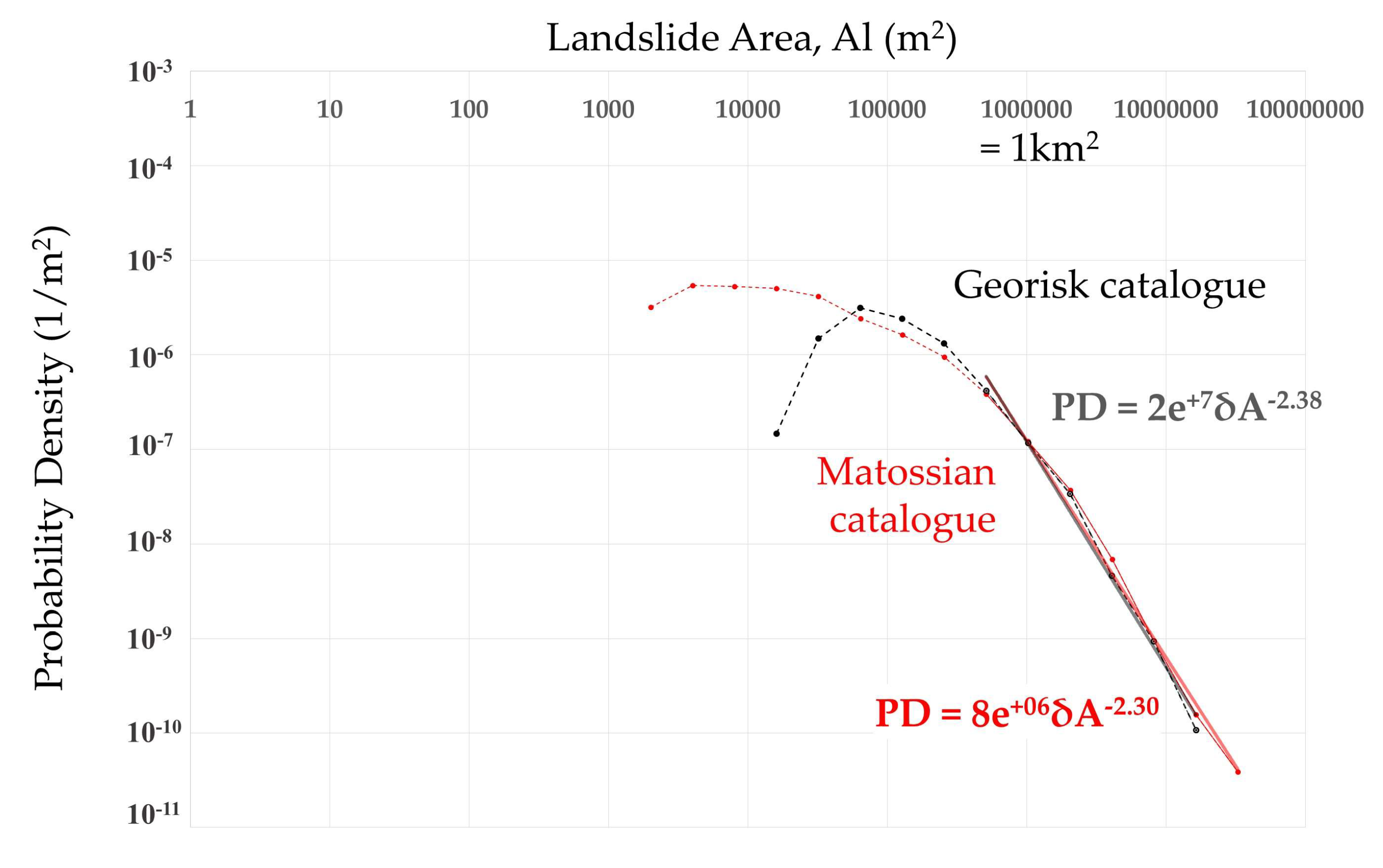 Geosciences 10 00111 g008