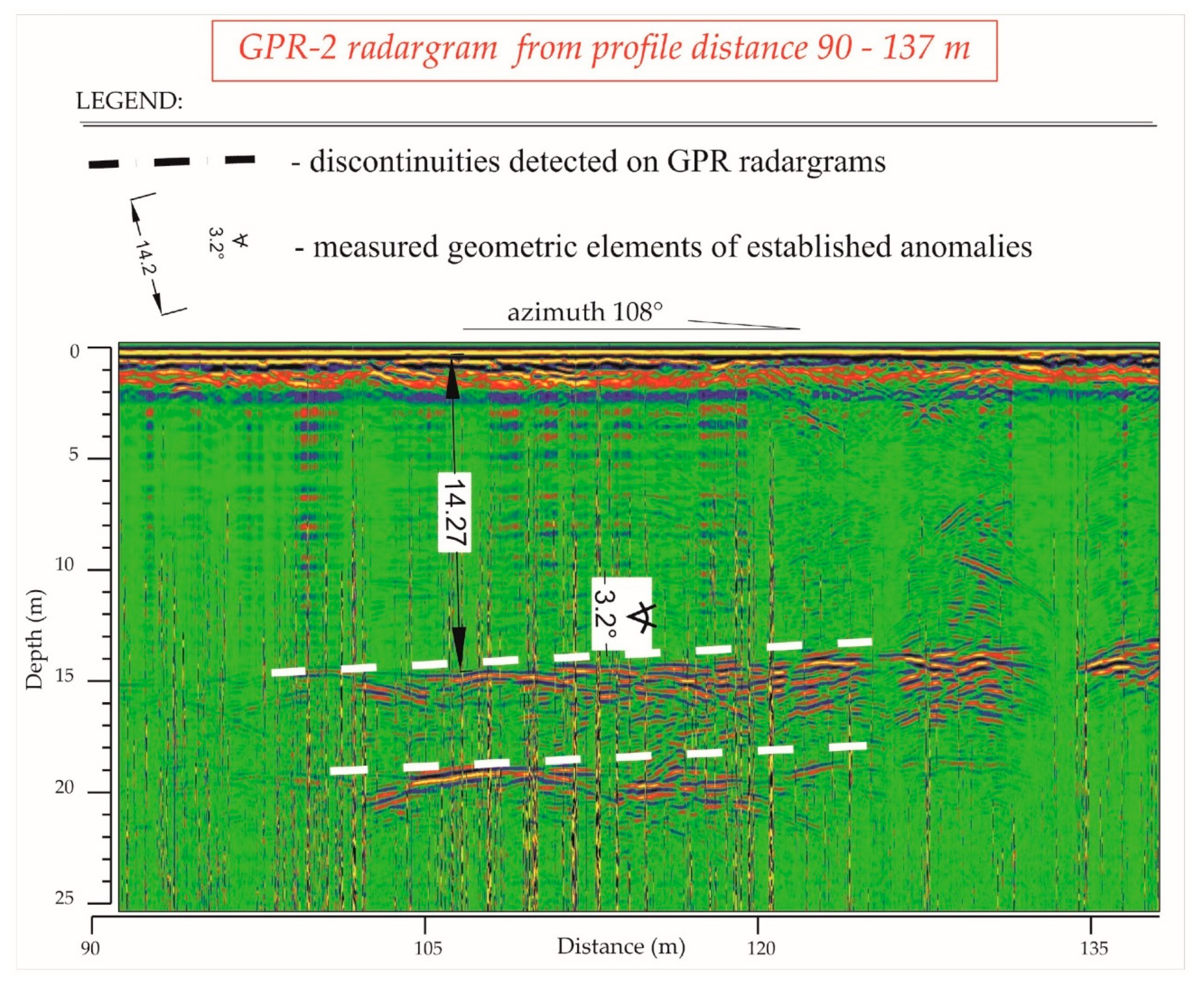 Geosciences 10 00112 g005