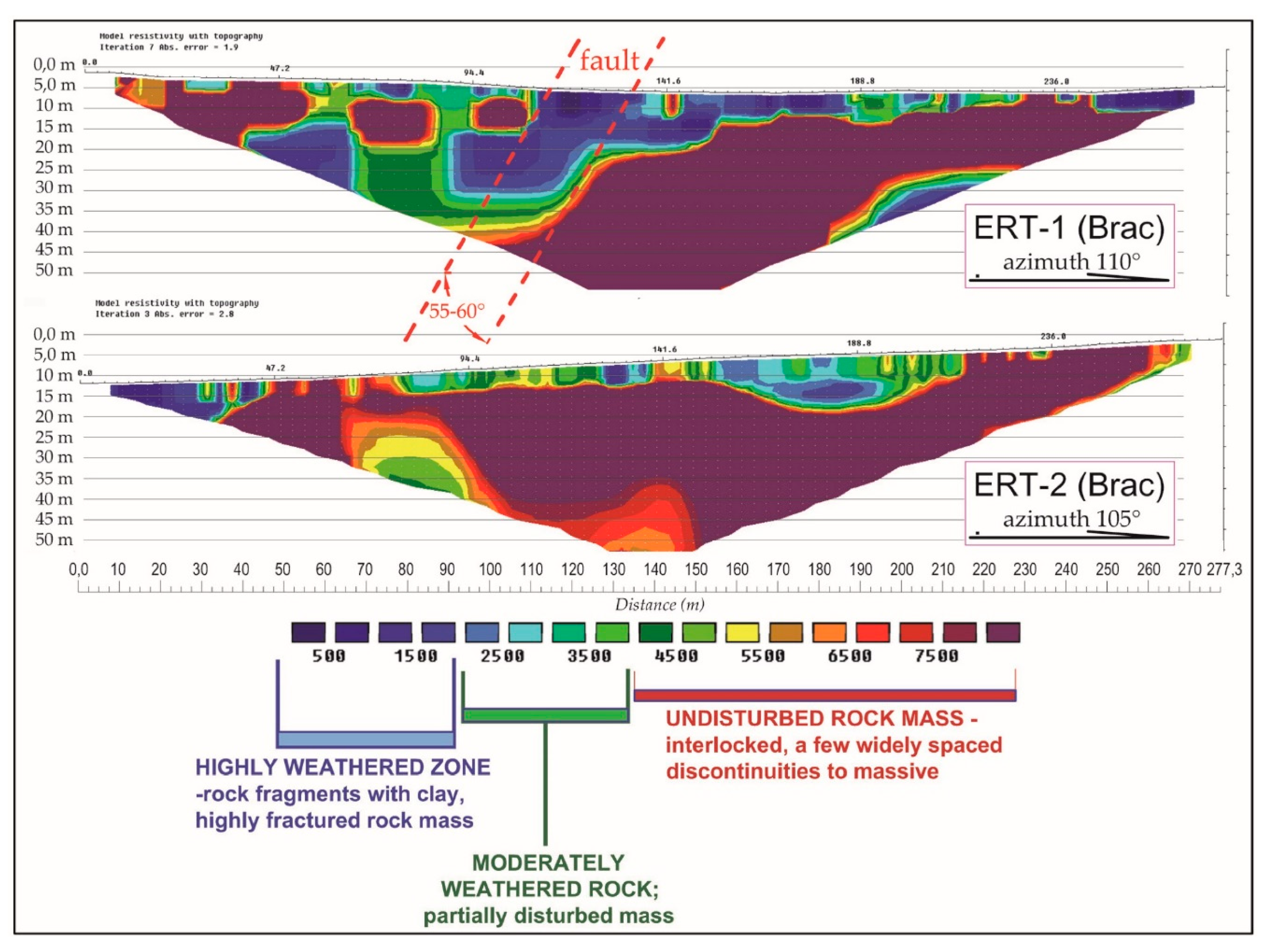 Geosciences 10 00112 g007