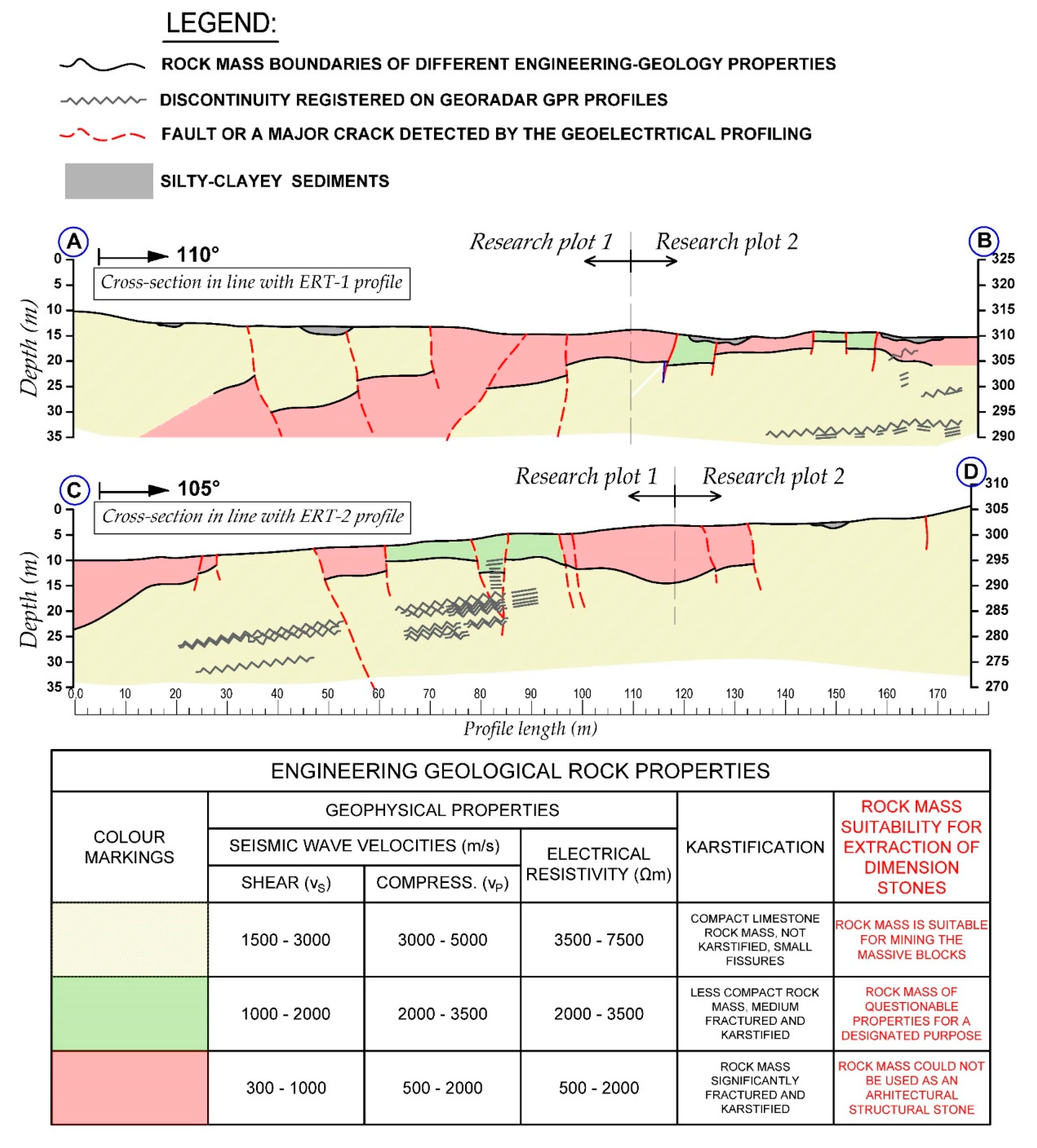 Geosciences 10 00112 g011