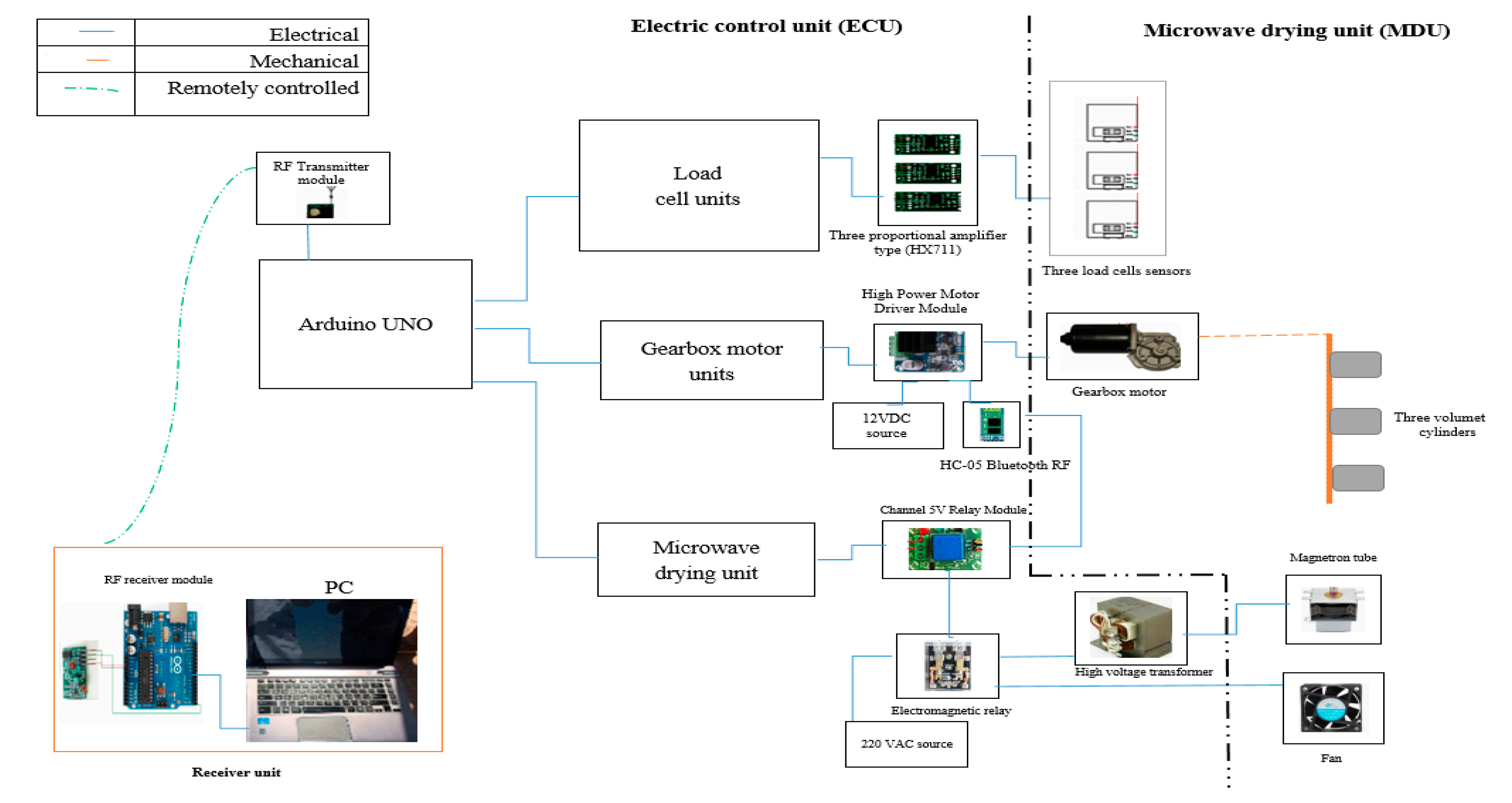 Geosciences 10 00117 g003 Geosciences 10 00117 g003