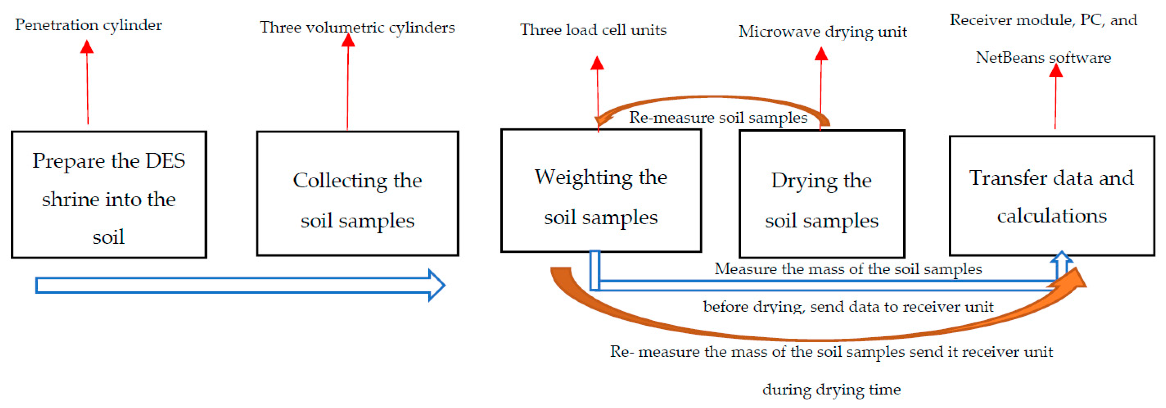 Geosciences 10 00117 g004 Geosciences 10 00117 g004
