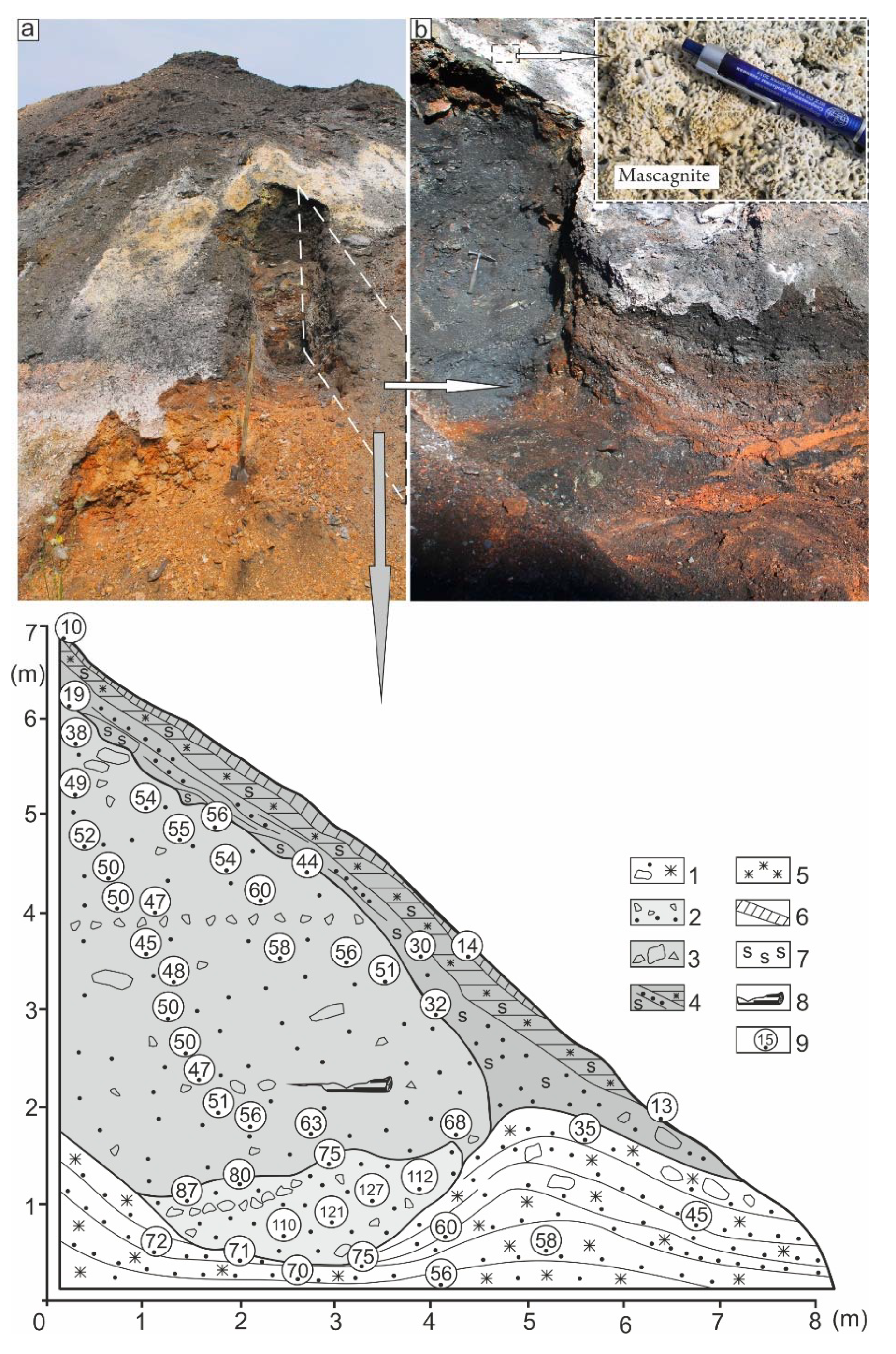 Geosciences 10 00122 g003 550