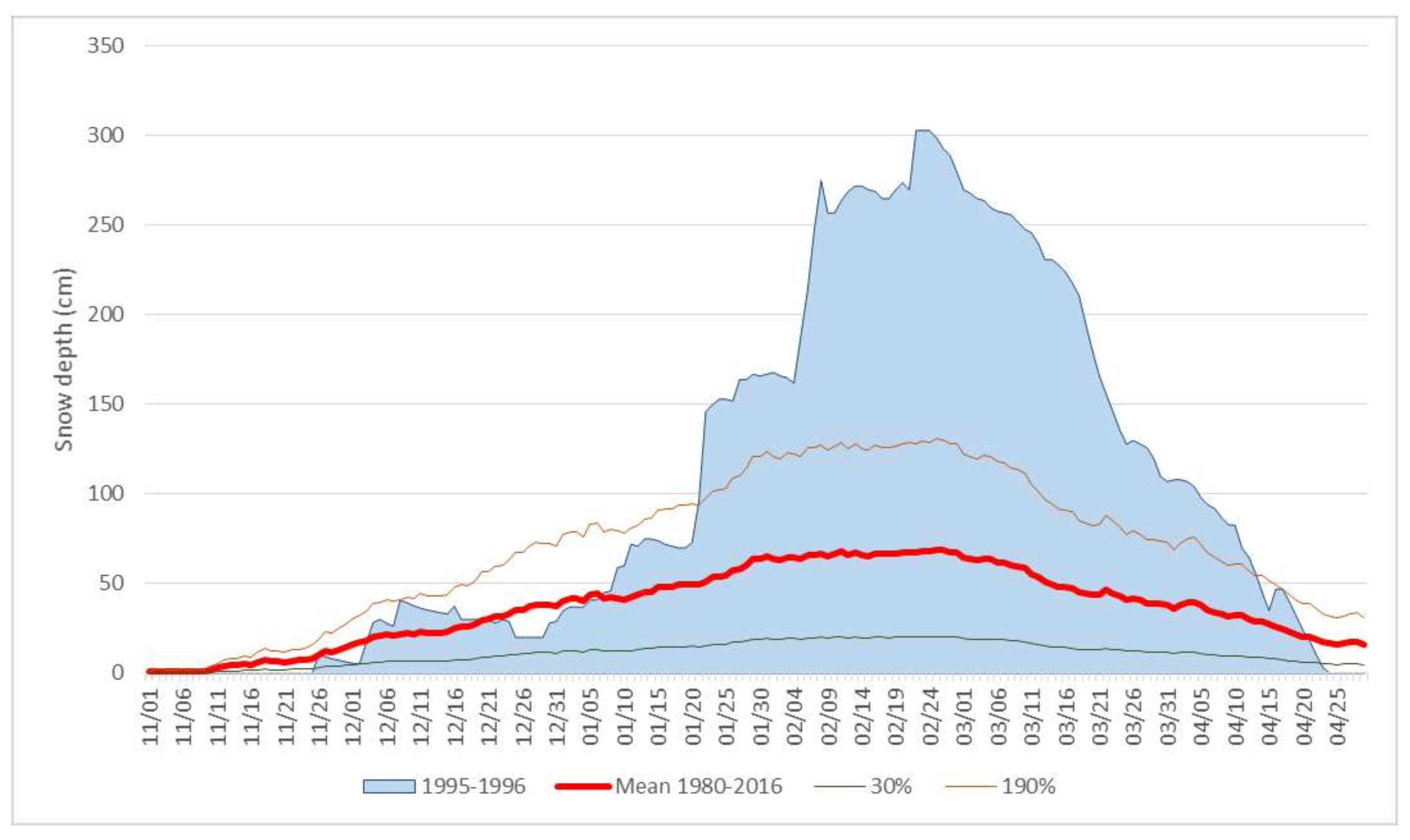 Geosciences 10 00126 g004