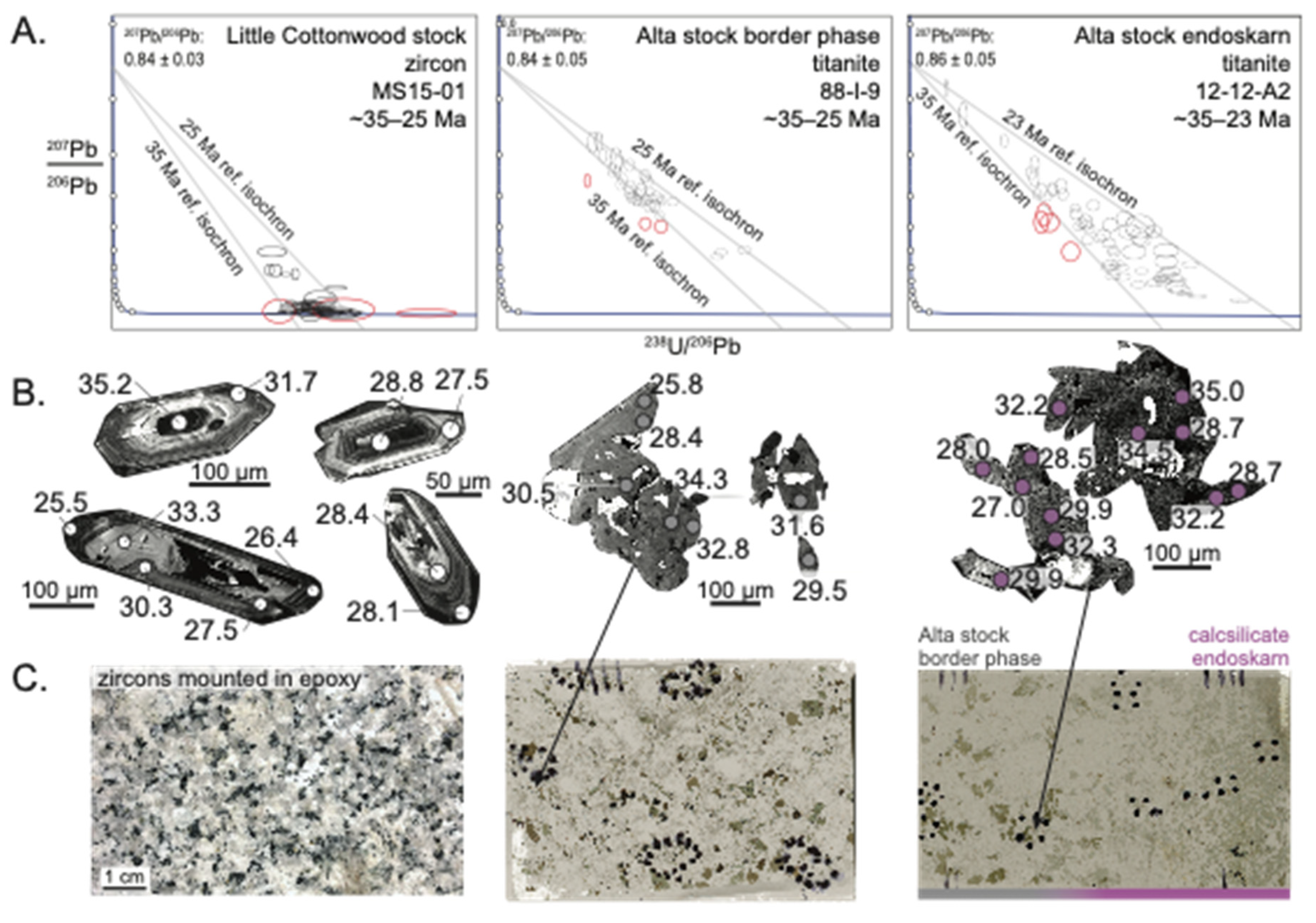 Geosciences 10 00129 g004