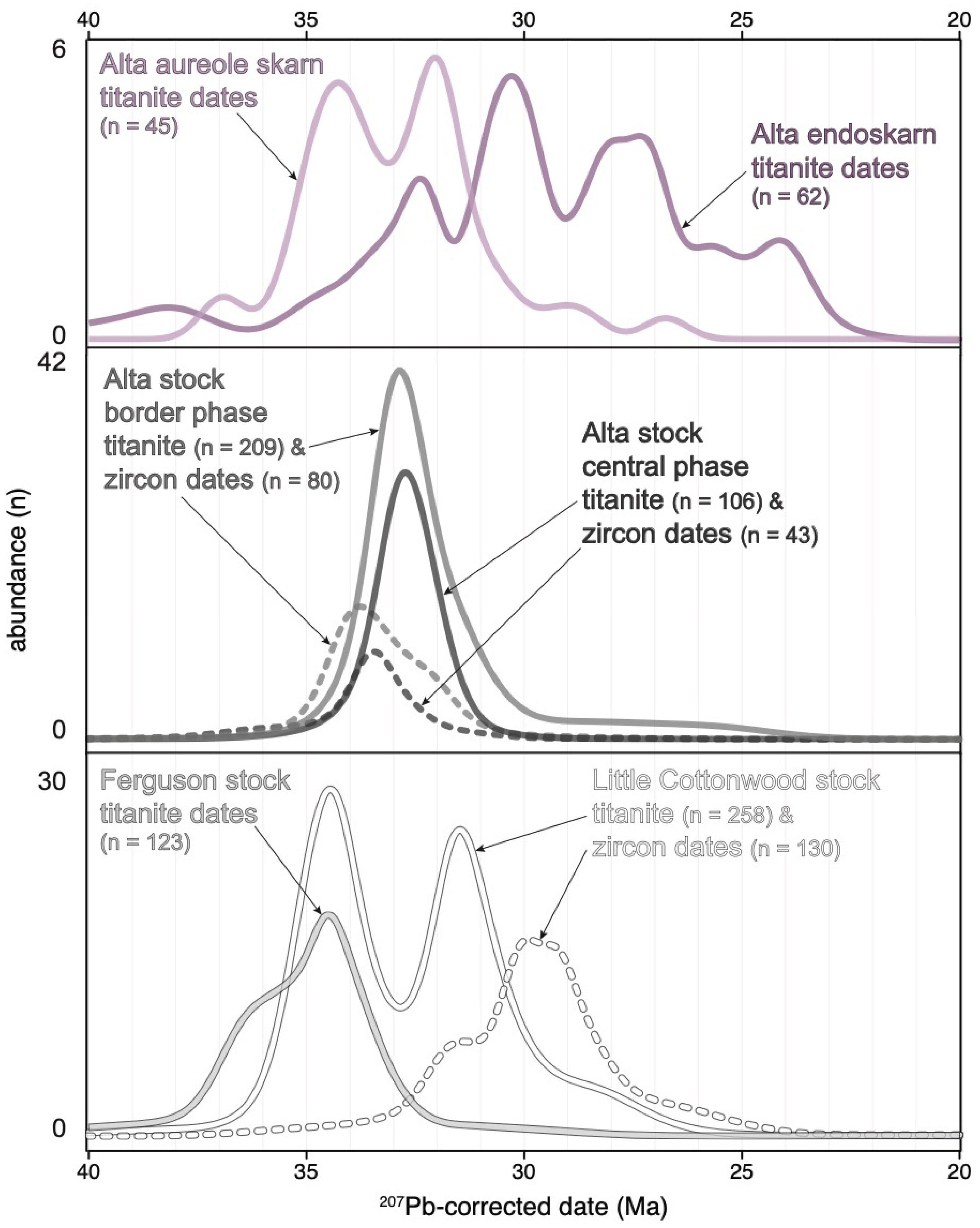 Geosciences 10 00129 g005