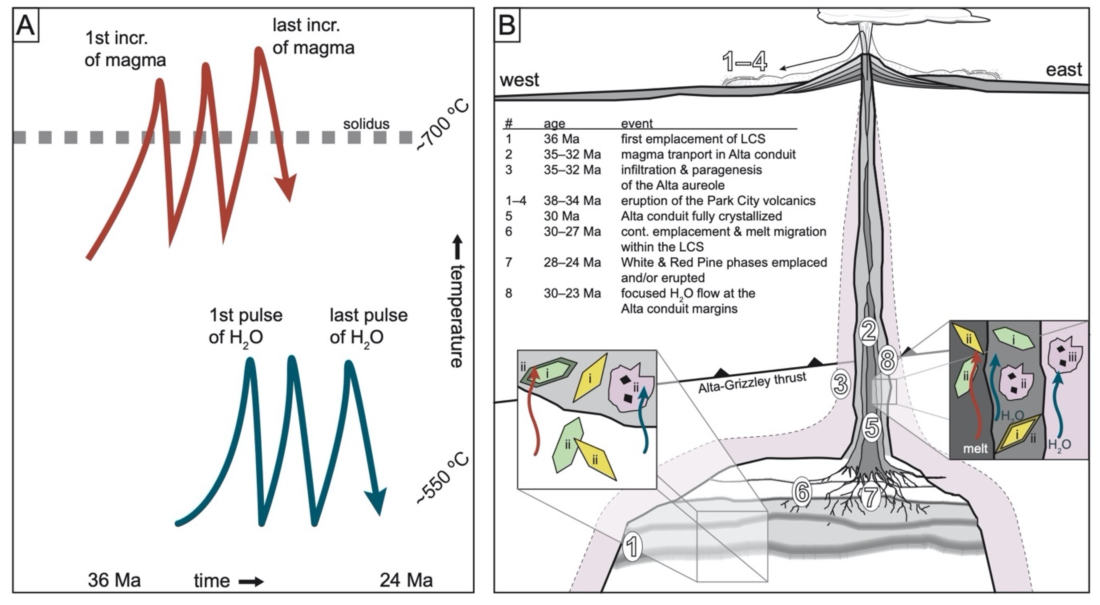 Geosciences 10 00129 g009