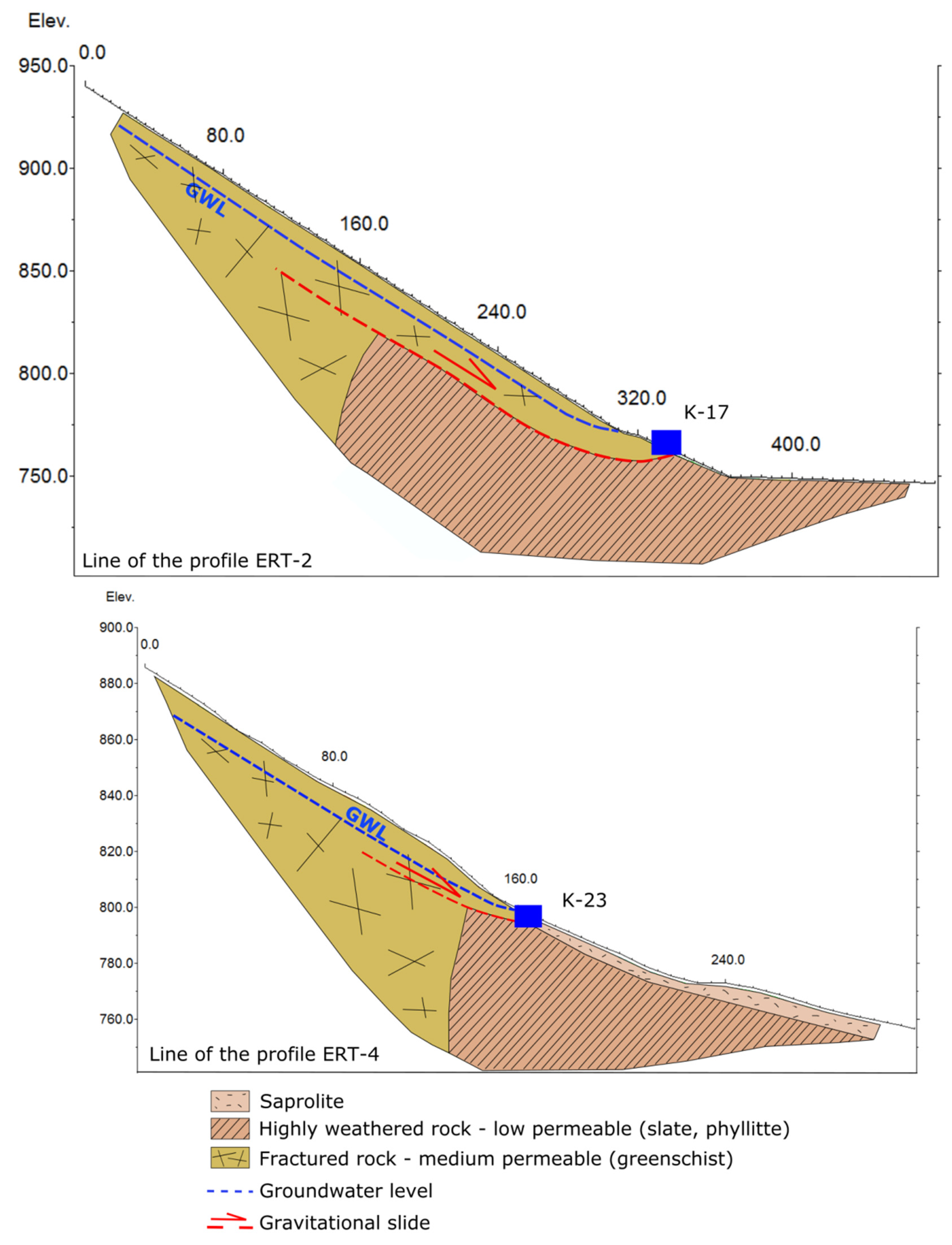 Geosciences 10 00137 g008