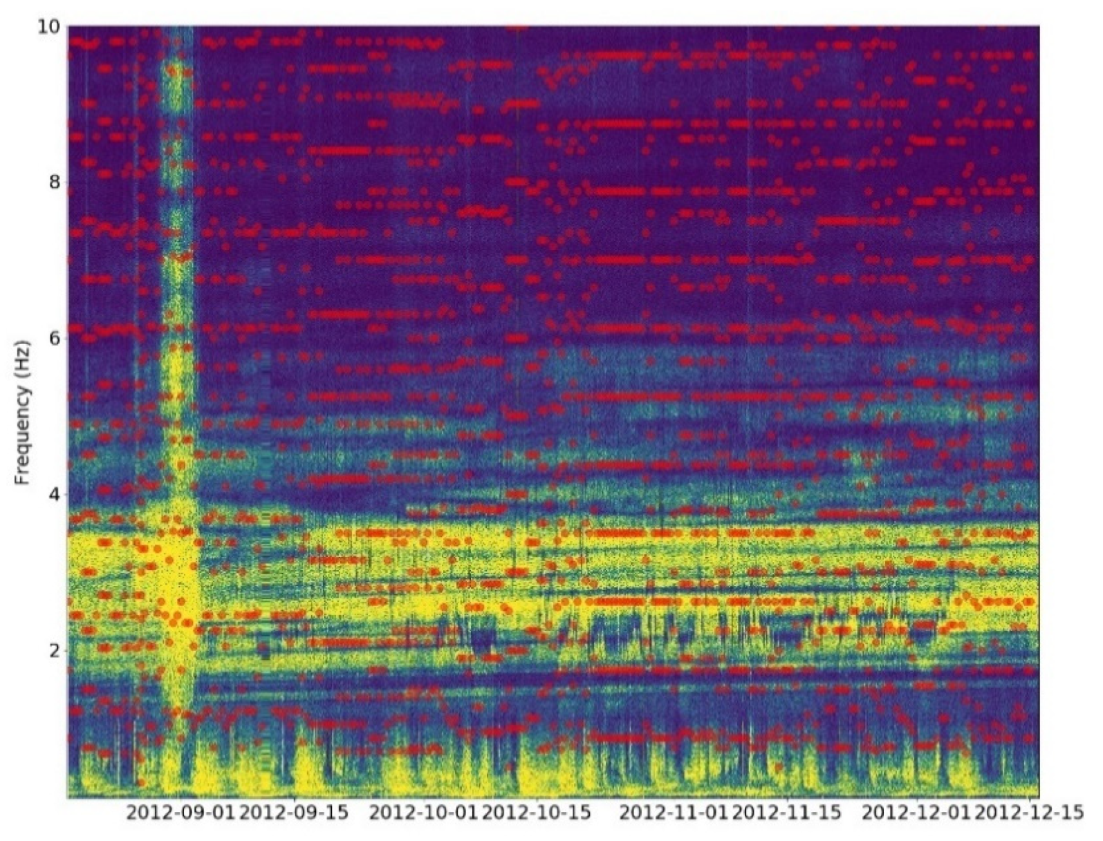 Geosciences 10 00142 g007 Geosciences 10 00142 g007