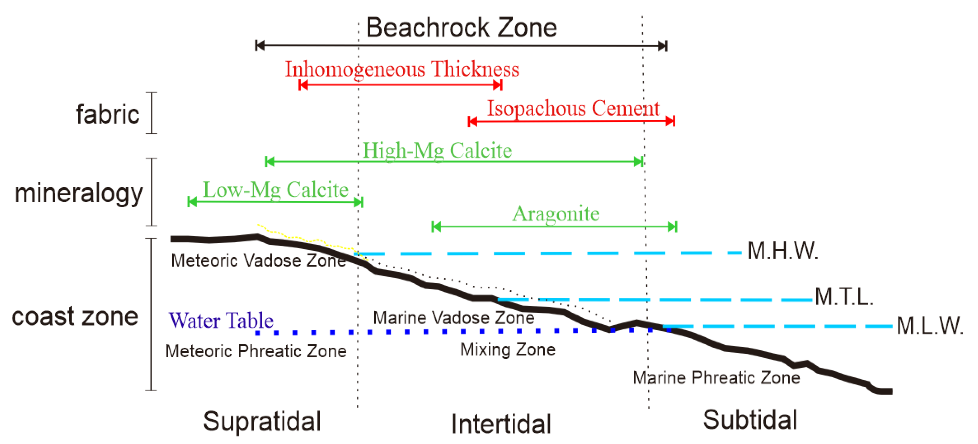Geosciences 10 00143 g006