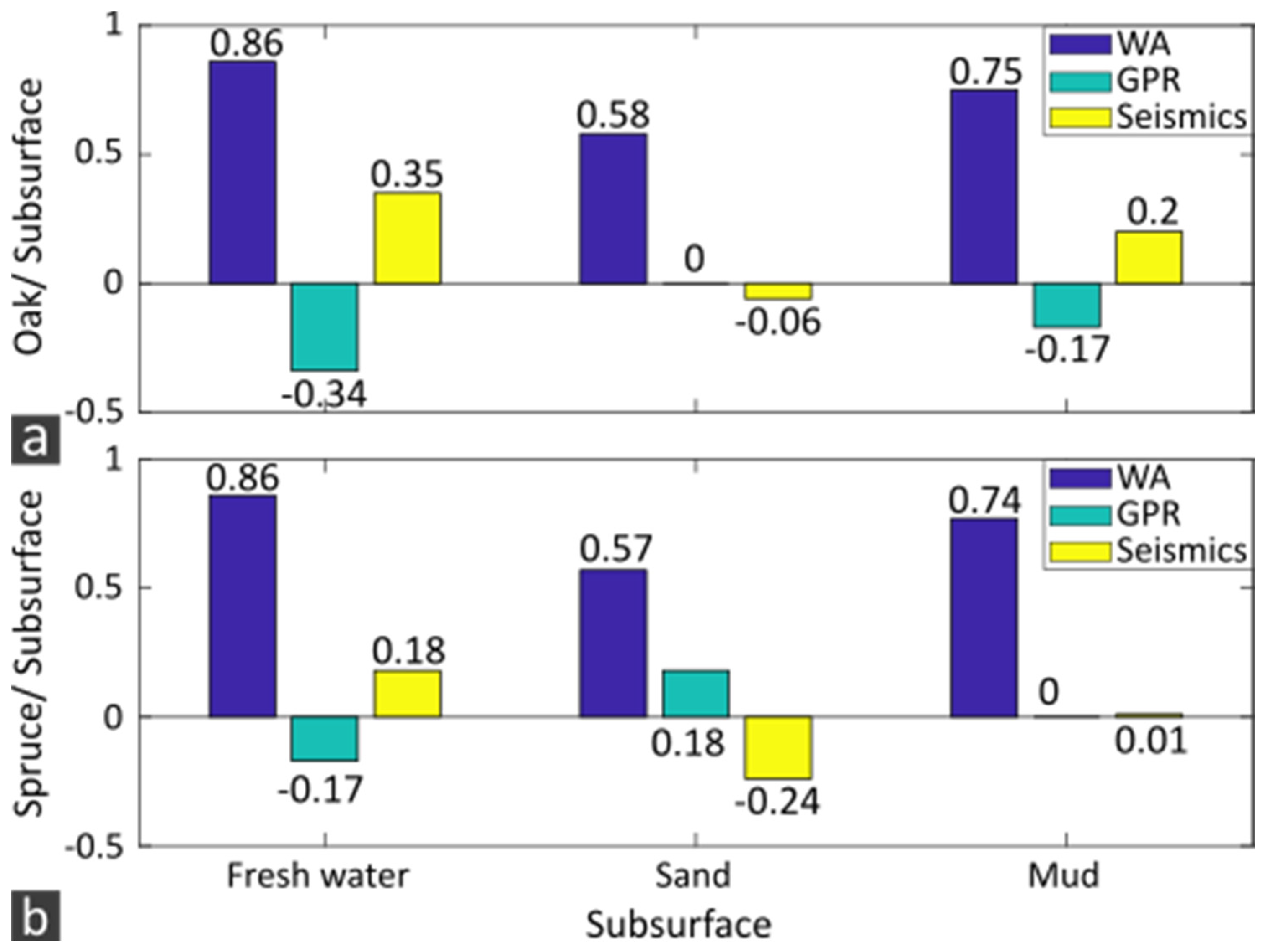 Geosciences 10 00146 g008 Geosciences 10 00146 g008