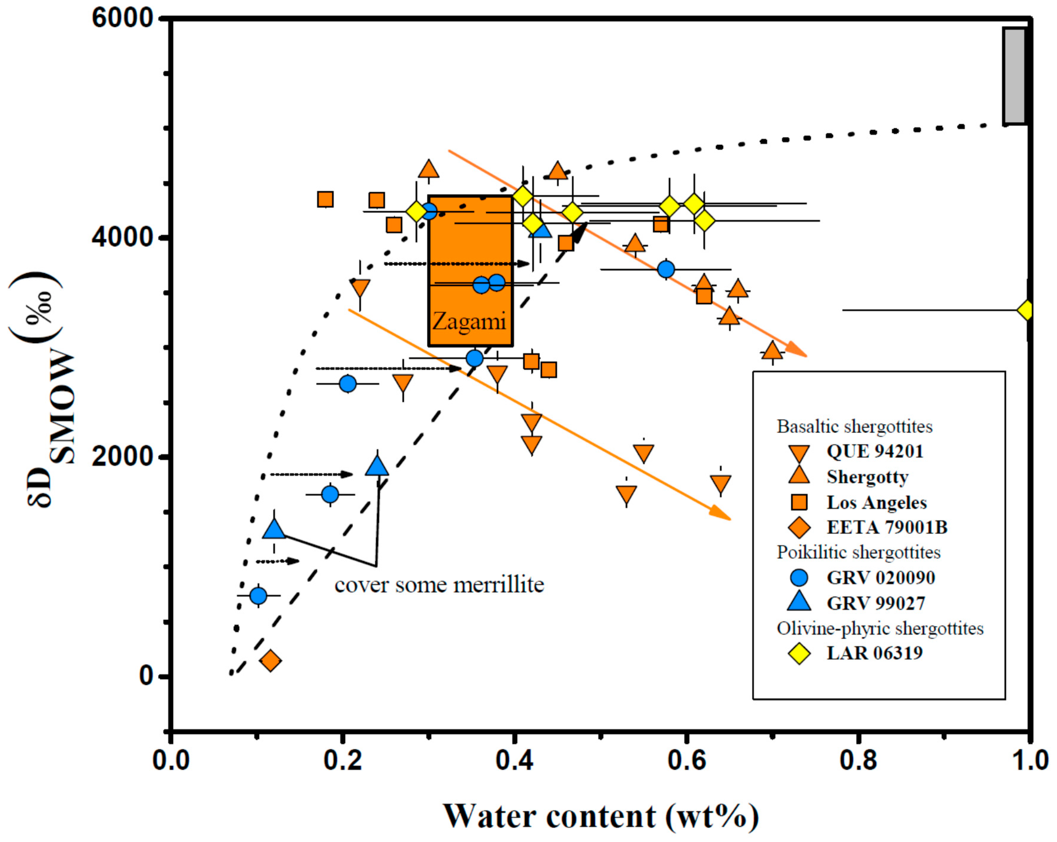 Geosciences 10 00148 g002