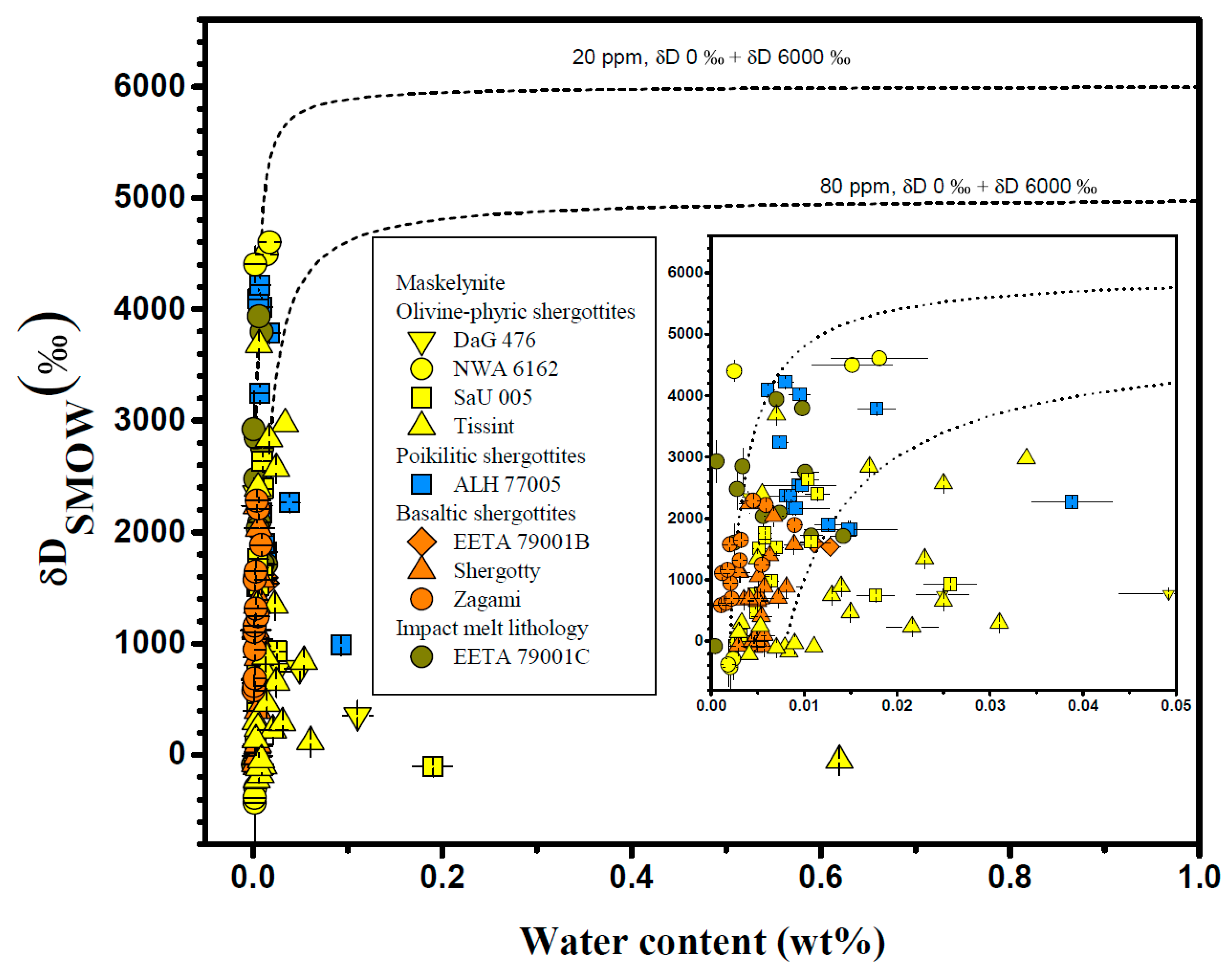 Geosciences 10 00148 g004