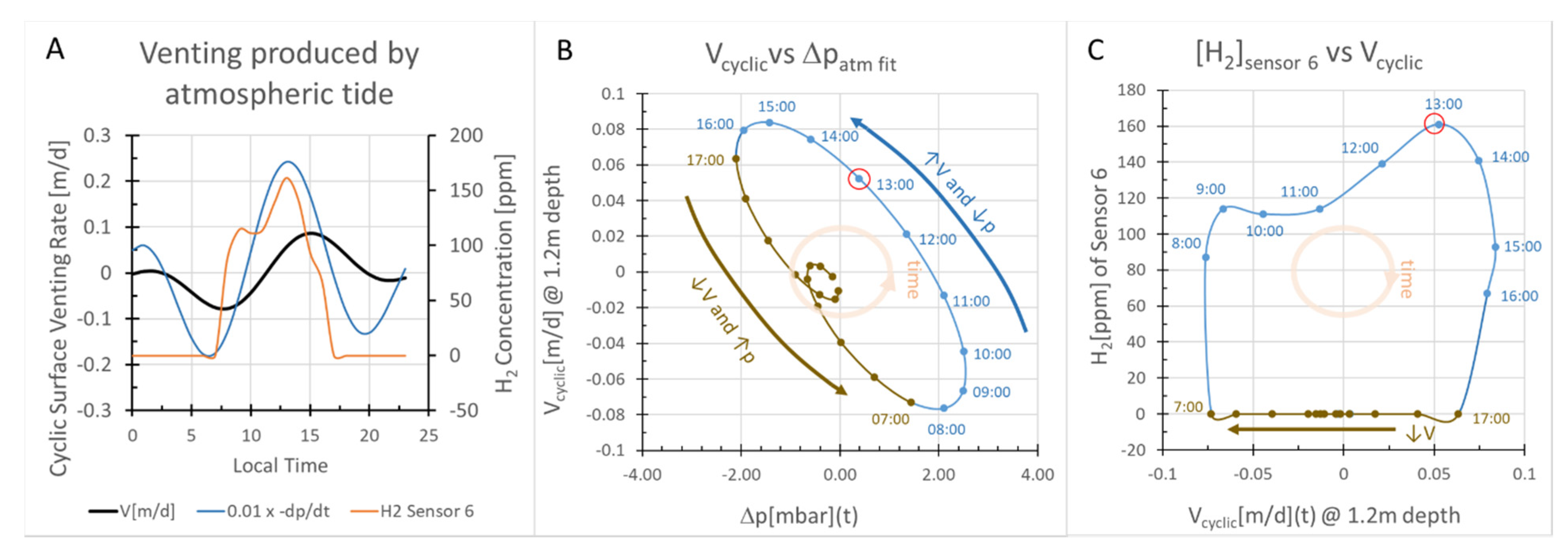 Geosciences 10 00149 g004 Geosciences 10 00149 g004
